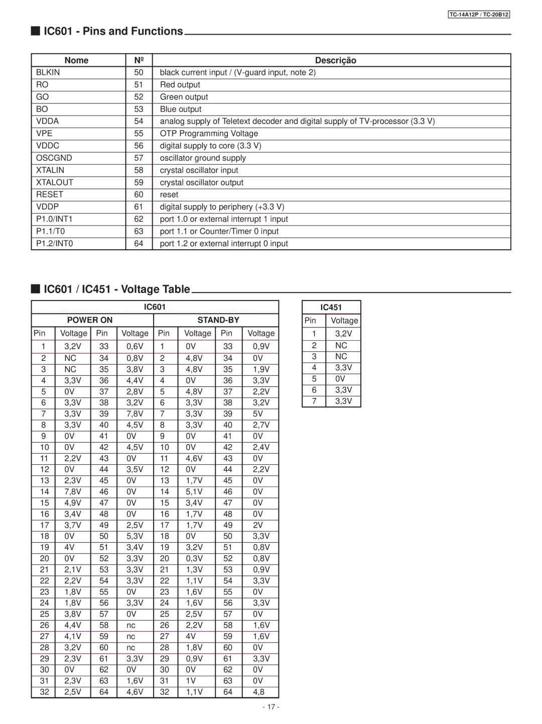 Panasonic TC-14A12P, TC-20B12 service manual IC601 / IC451 Voltage Table, Vddp 