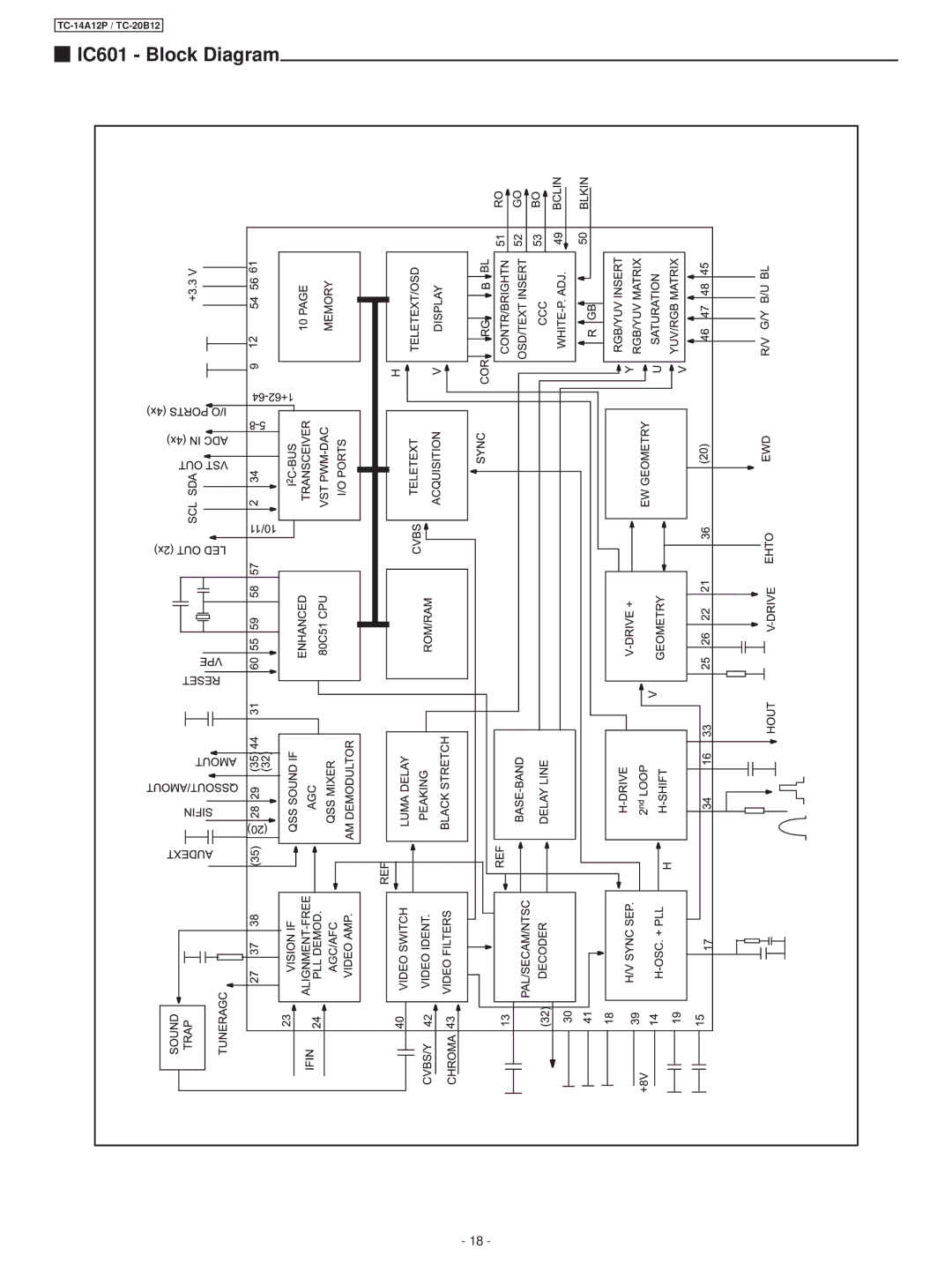 Panasonic TC-20B12, TC-14A12P service manual IC601 Block Diagram 