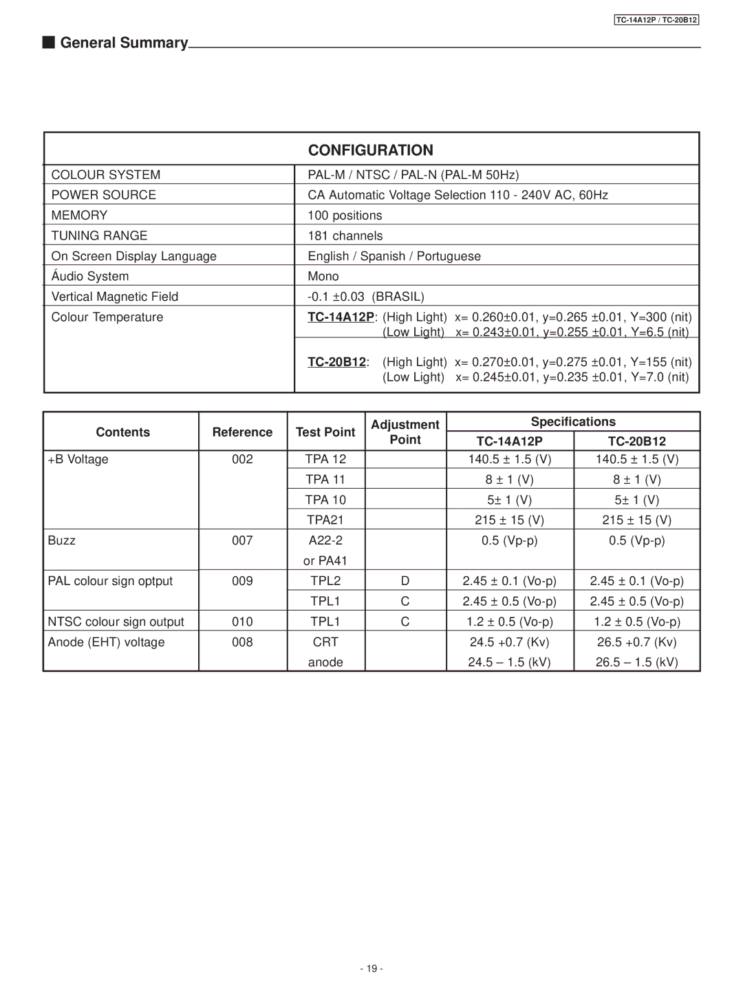 Panasonic TC-14A12P, TC-20B12 service manual General Summary, Configuration 