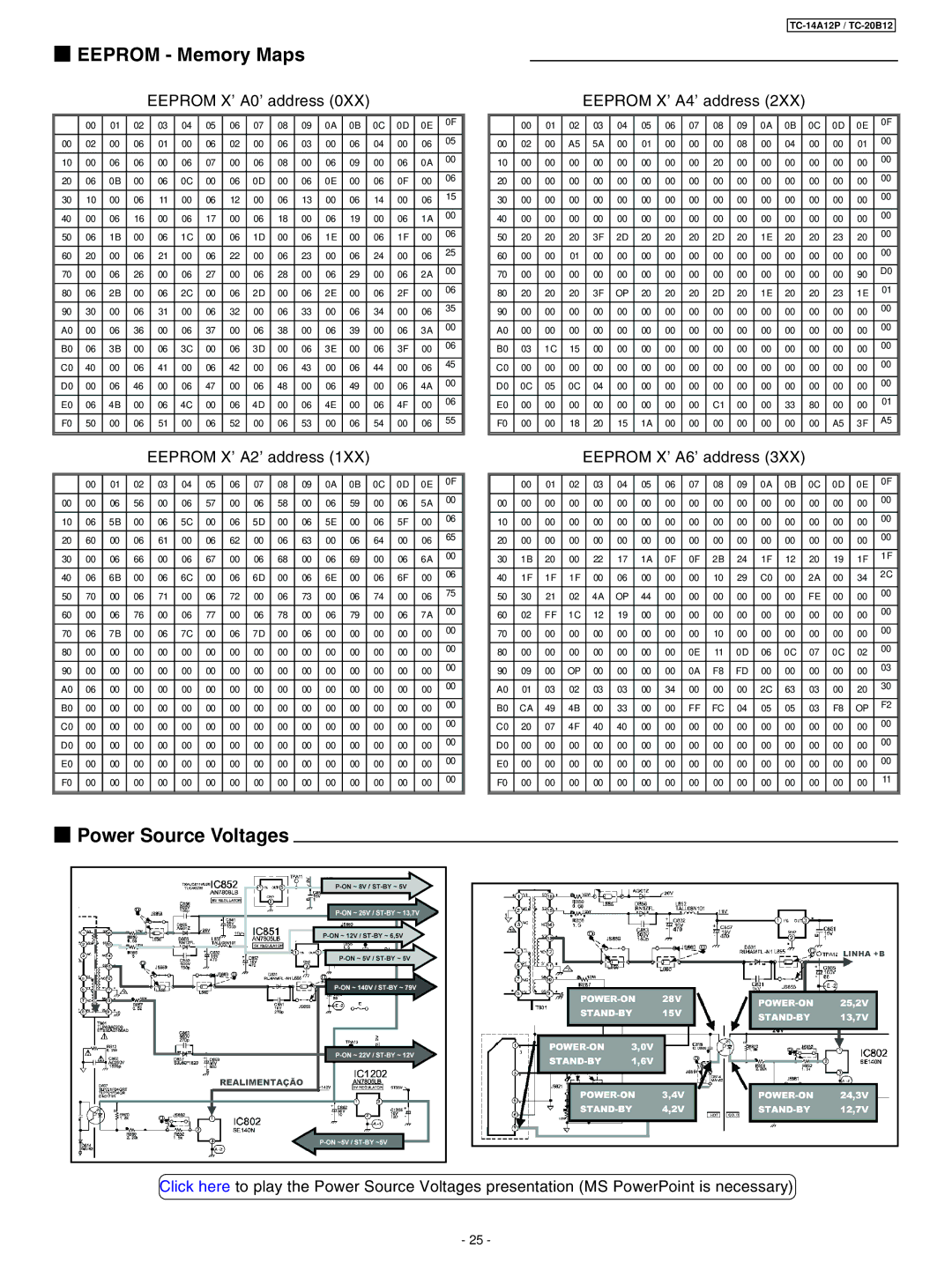 Panasonic TC-14A12P, TC-20B12 service manual Power Source Voltages 