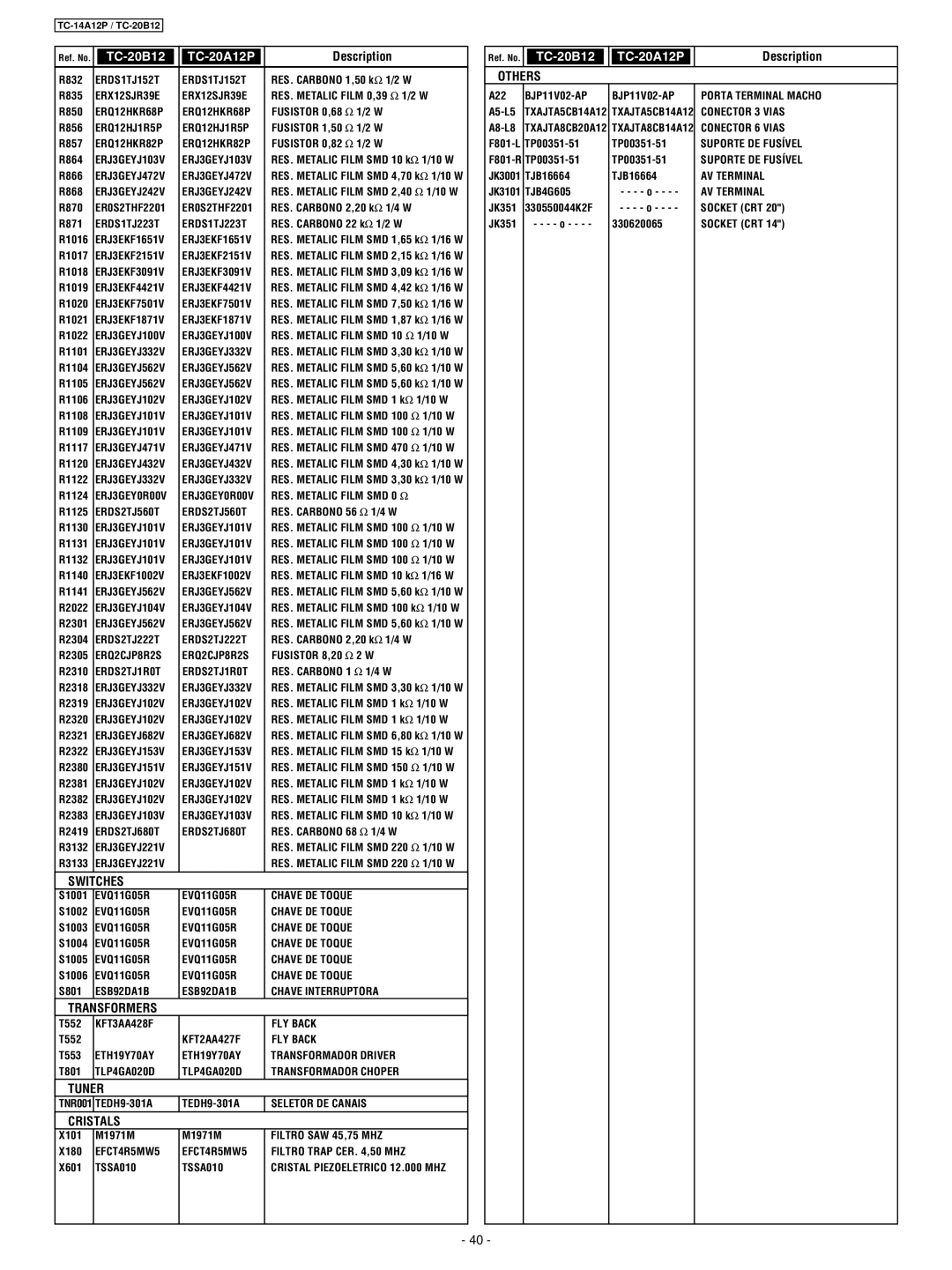 Panasonic TC-20B12 ERQ12HKR68P, ERQ12HJ1R5P, ERQ12HKR82P, ERDS1TJ223T, ERDS2TJ560T RES. Carbono 56 Ω 1/4 W, ERDS2TJ222T 