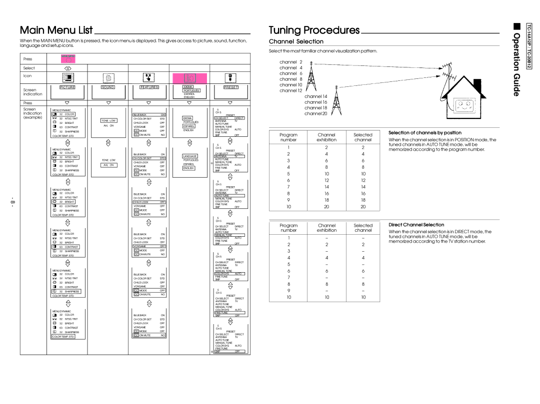 Panasonic TC-20B12, TC-14A12P service manual Main Menu List, Tuning Procedures, Channel Selection 