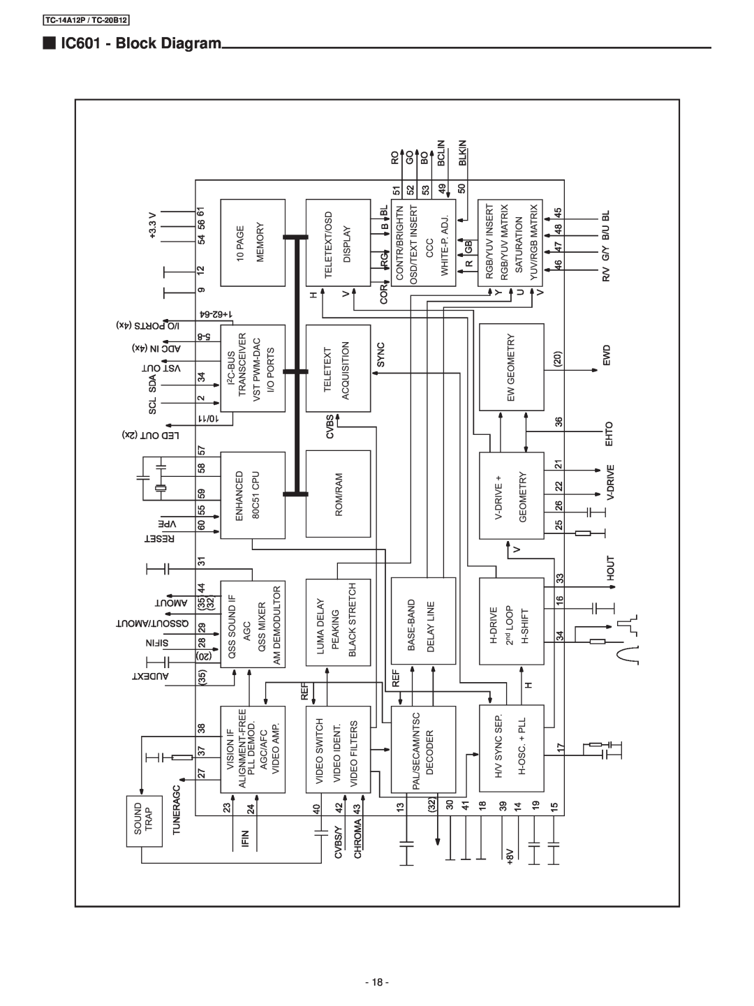 Panasonic service manual IC601 - Block Diagram, TC-14A12P / TC-20B12 