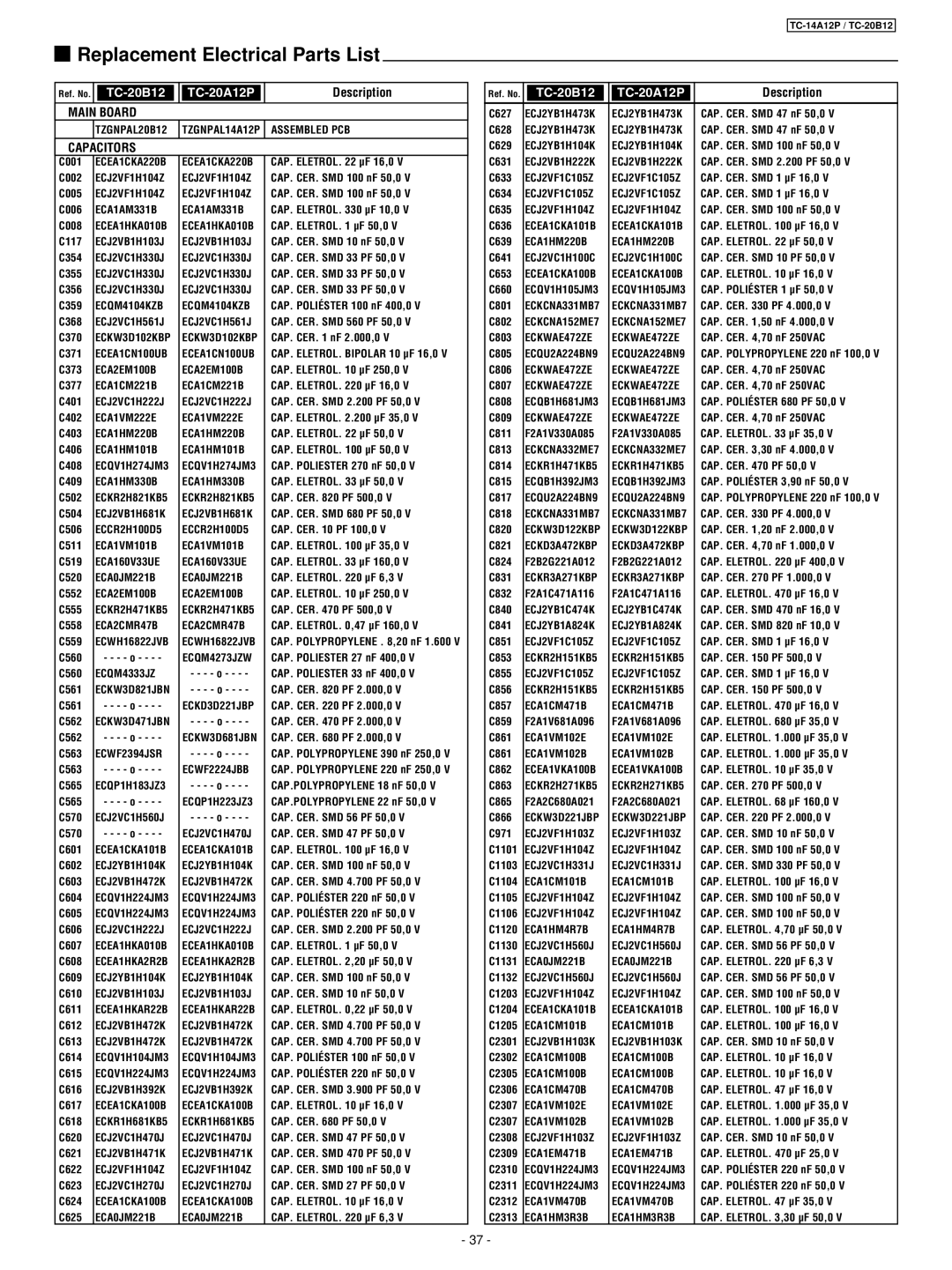Panasonic TC-14A12P service manual Replacement Electrical Parts List, TC-20B12, TC-20A12P 
