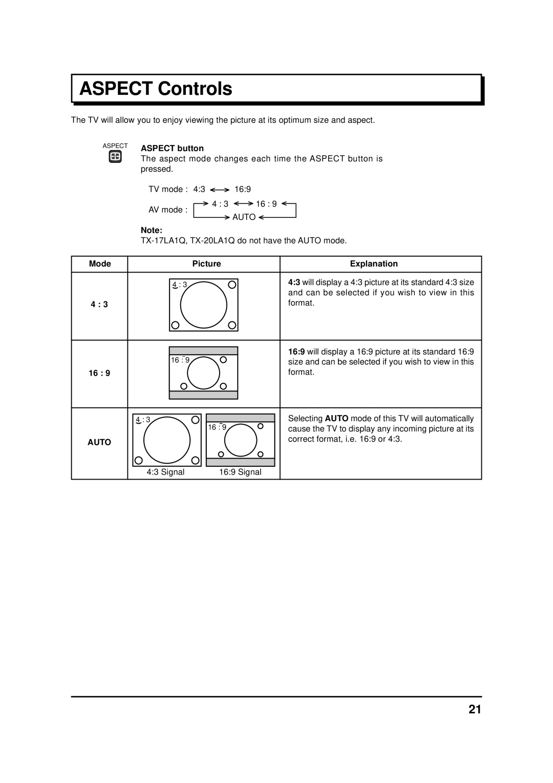 Panasonic TC-17LA1H, TC-20LA1H, TX-17LA1Z, TX-20LA1Z manual Aspect Controls, Aspect button, Mode Picture Explanation, Auto 