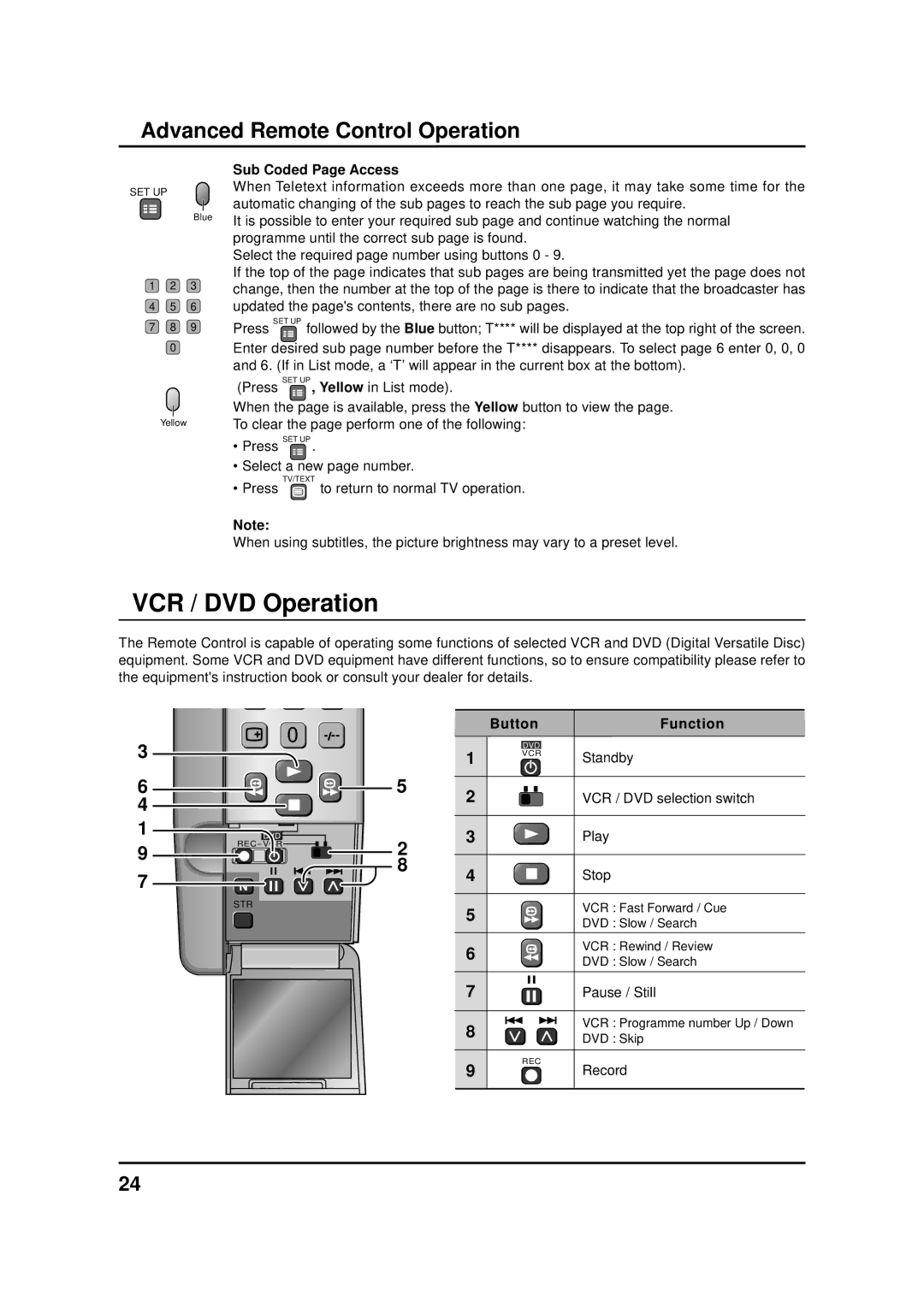 Panasonic TX-17LA1M, TC-20LA1H, TC-17LA1H, TX-17LA1Z, TX-20LA1Z, TX-17LA1X, TX-20LA1X, TX-17LA1Q, TX-20LA1M VCR / DVD Operation 