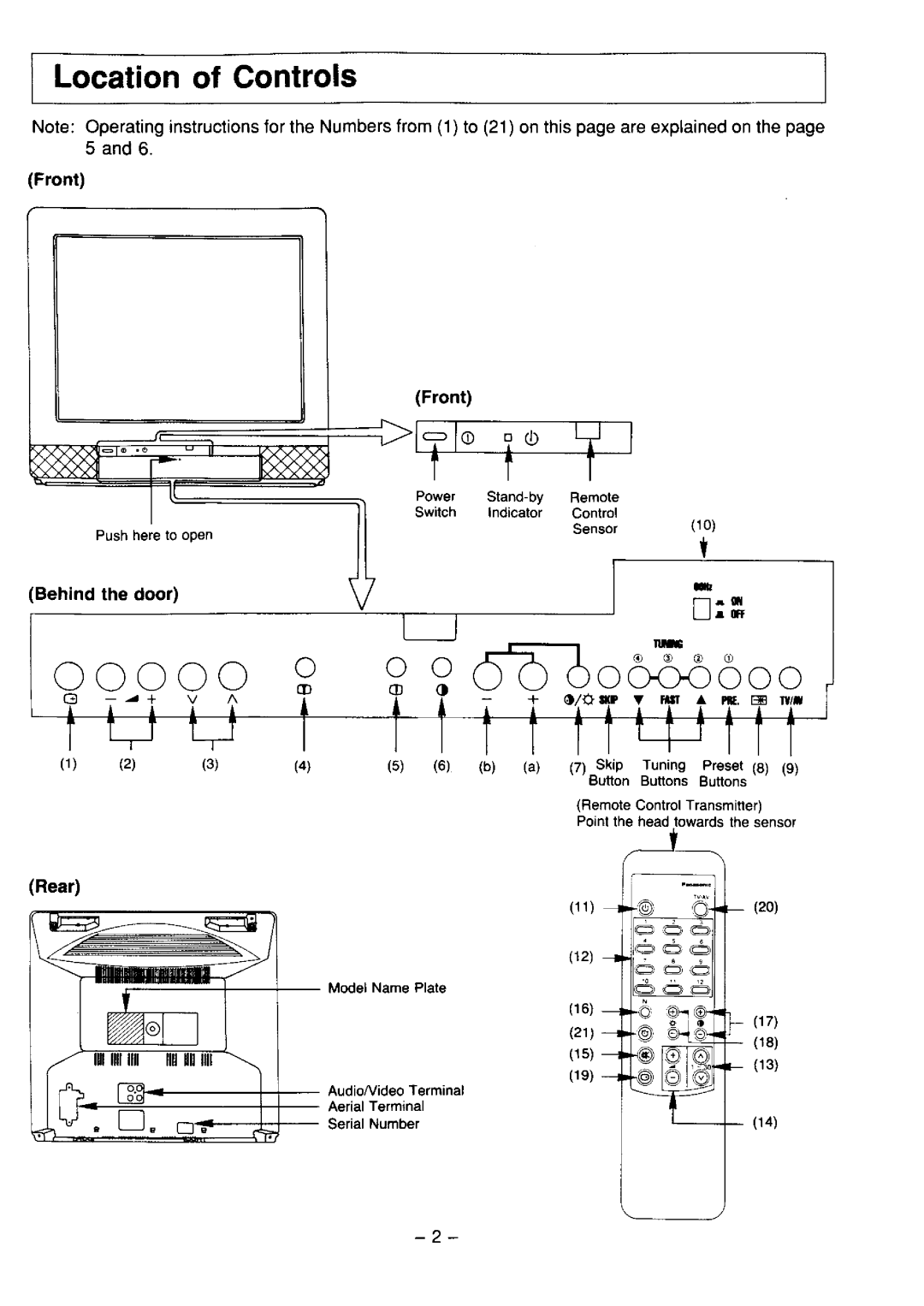 Panasonic TC-21L1Z manual 