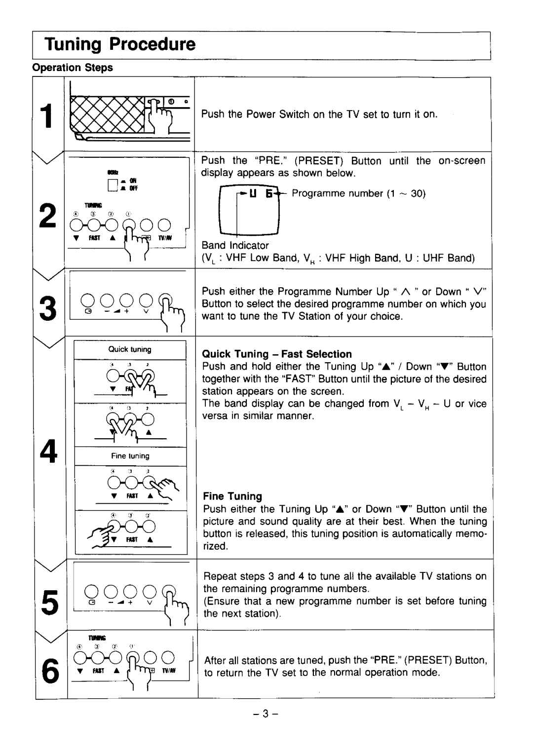 Panasonic TC-21L1Z manual 