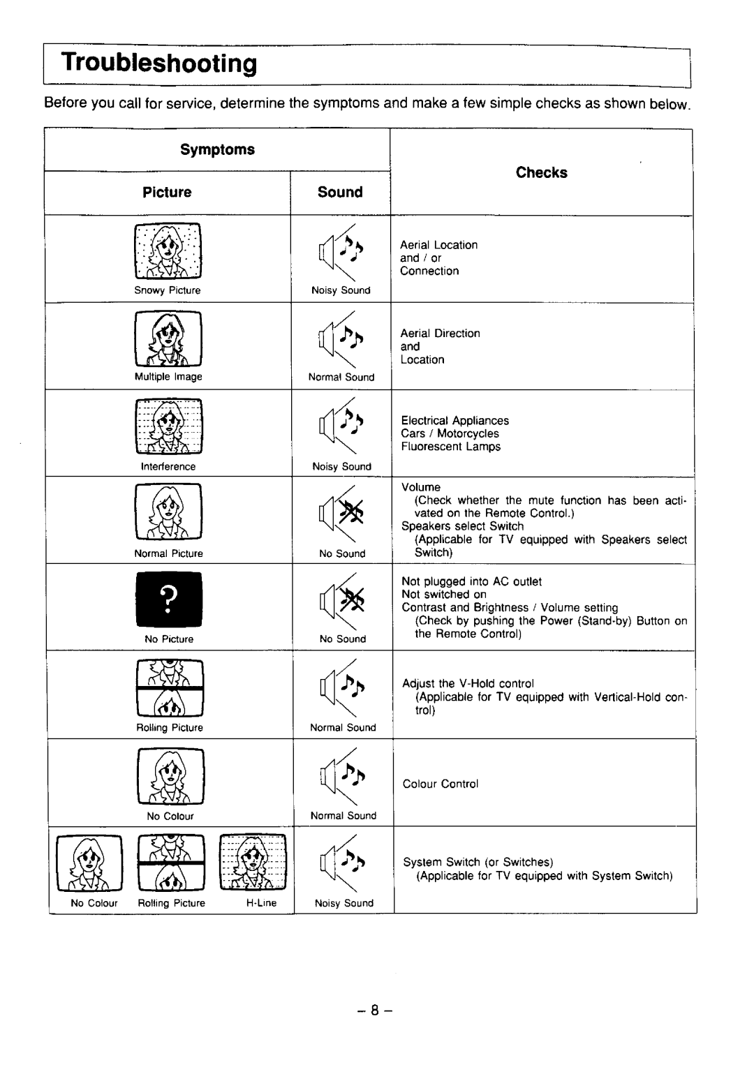 Panasonic TC-21L1Z manual 