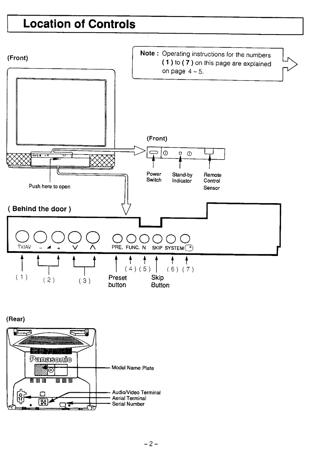 Panasonic TC-21L4Z manual 