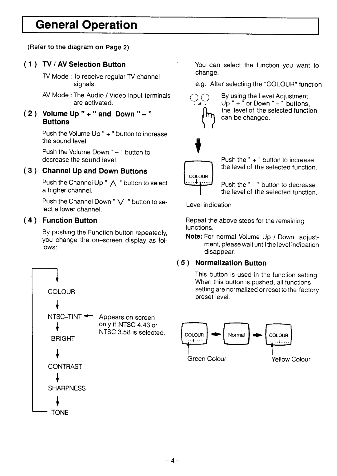 Panasonic TC-21L4Z manual 