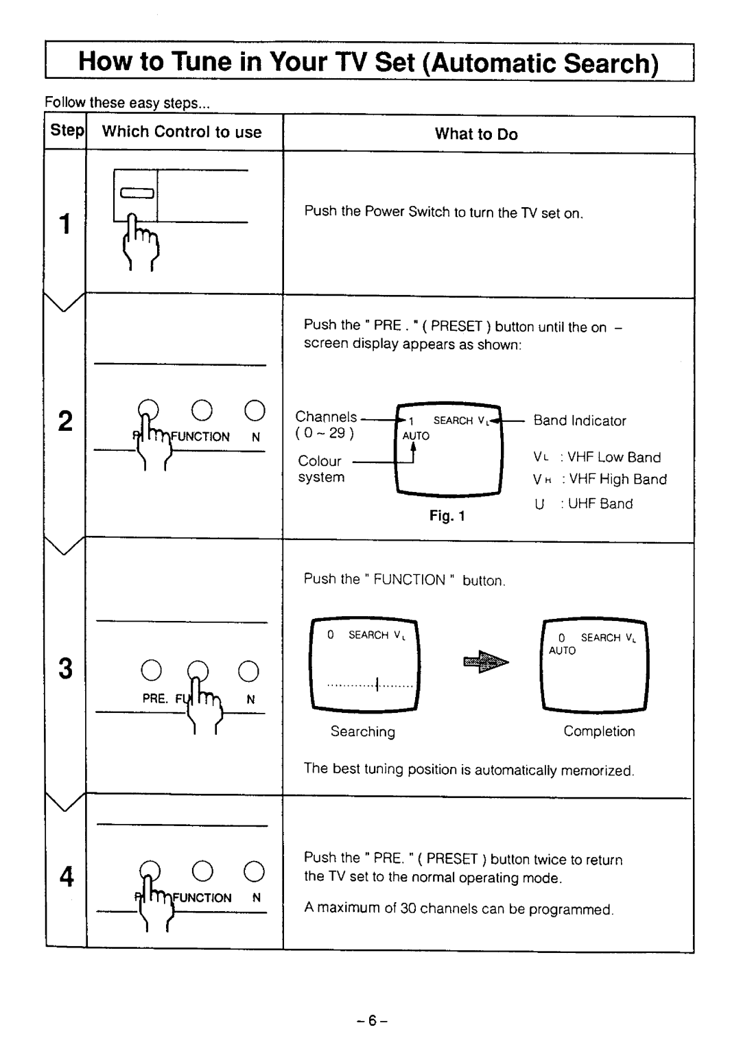 Panasonic TC-21L4Z manual 