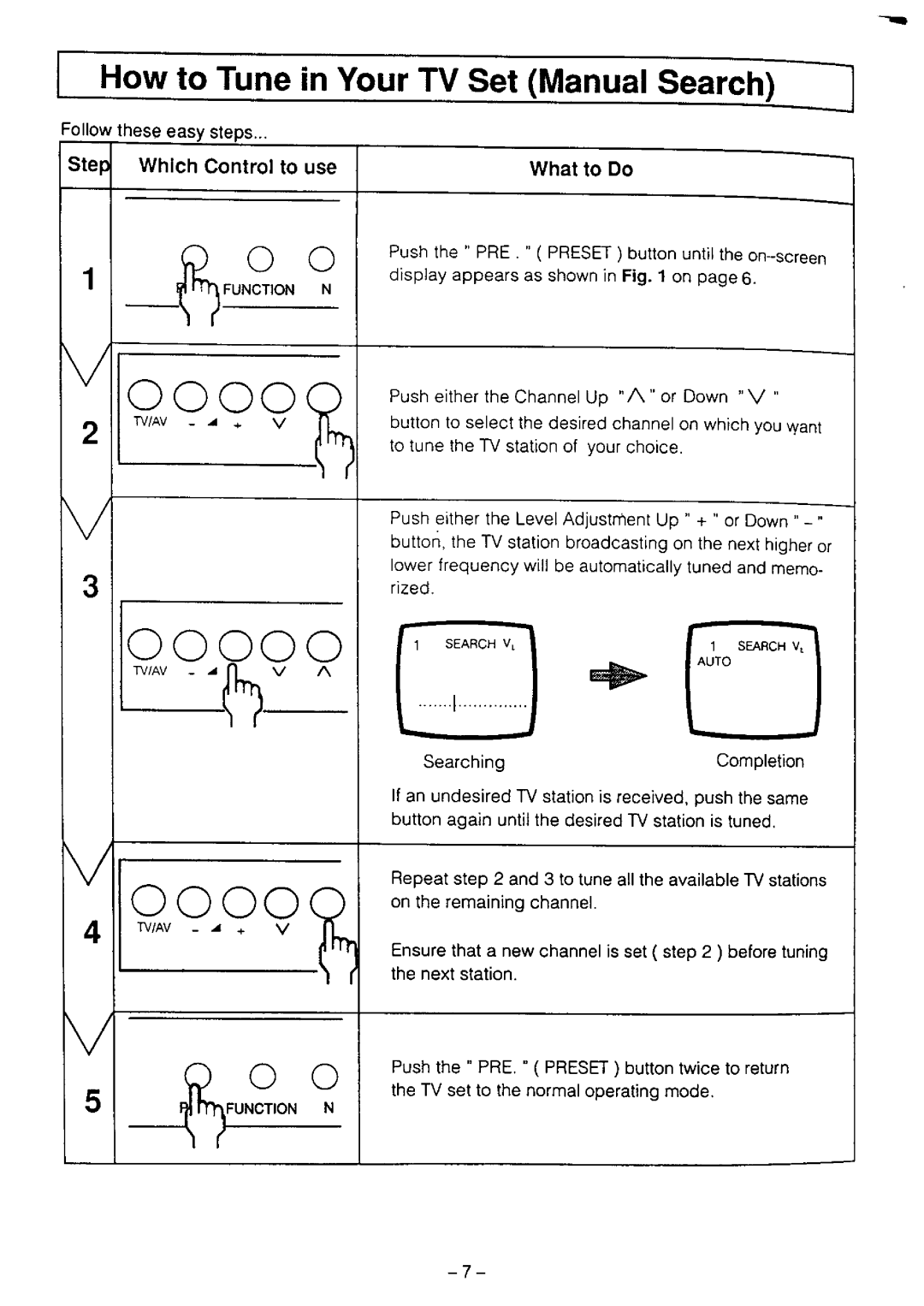 Panasonic TC-21L4Z manual 