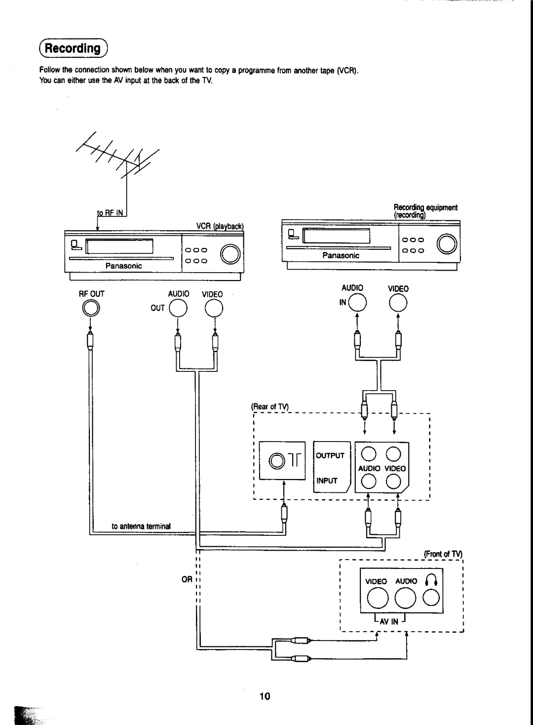 Panasonic TC-21S70M manual 