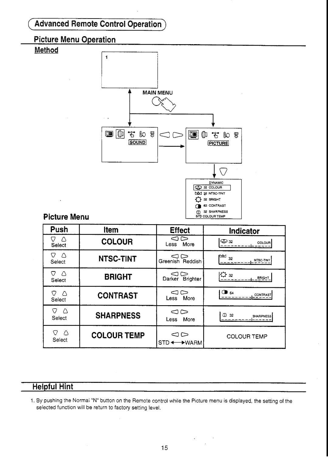 Panasonic TC-21S70M2 manual 