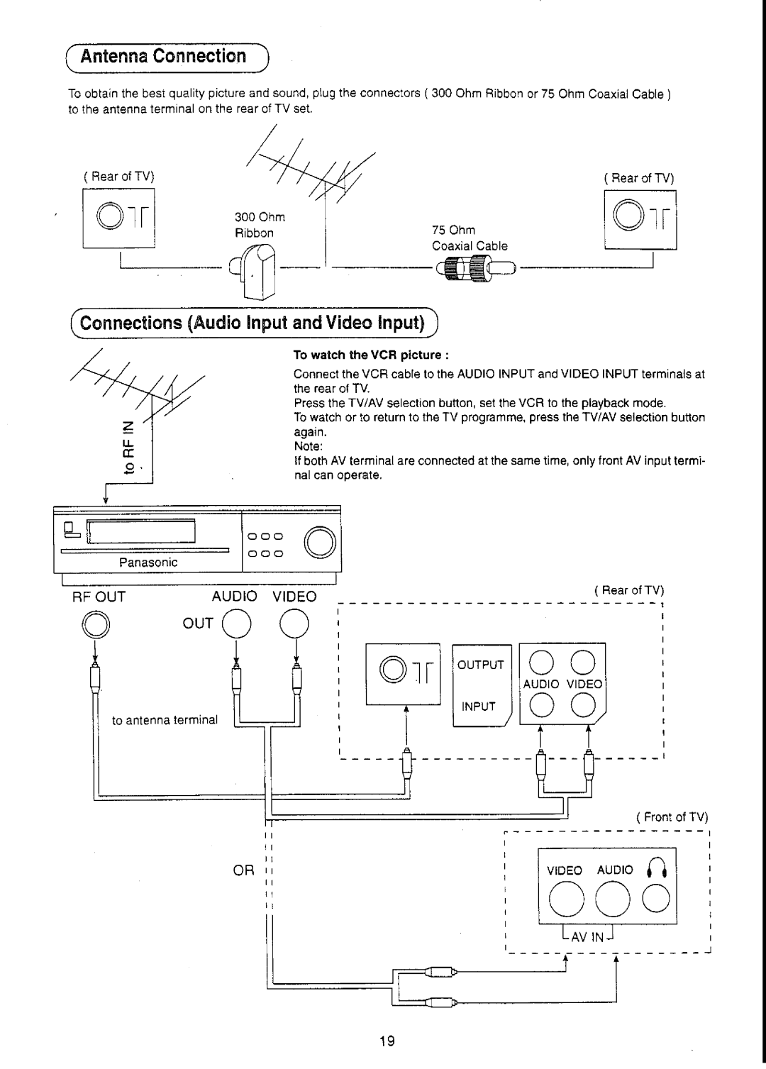 Panasonic TC-21S70M2 manual 