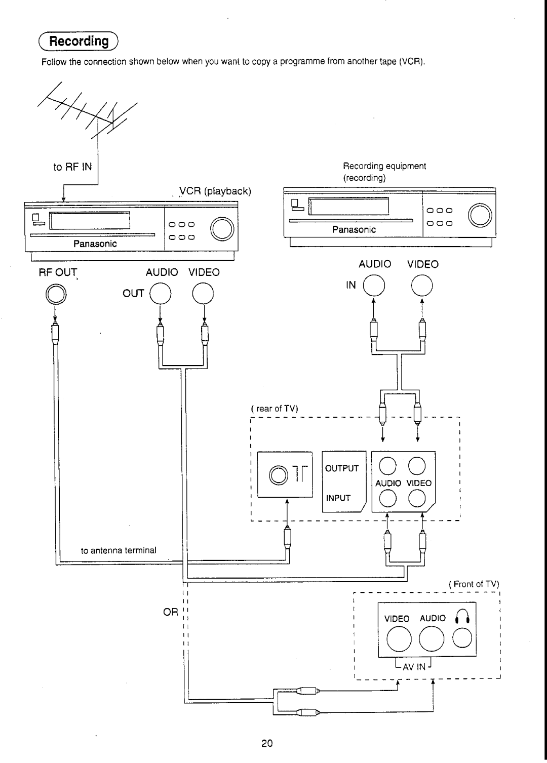 Panasonic TC-21S70M2 manual 