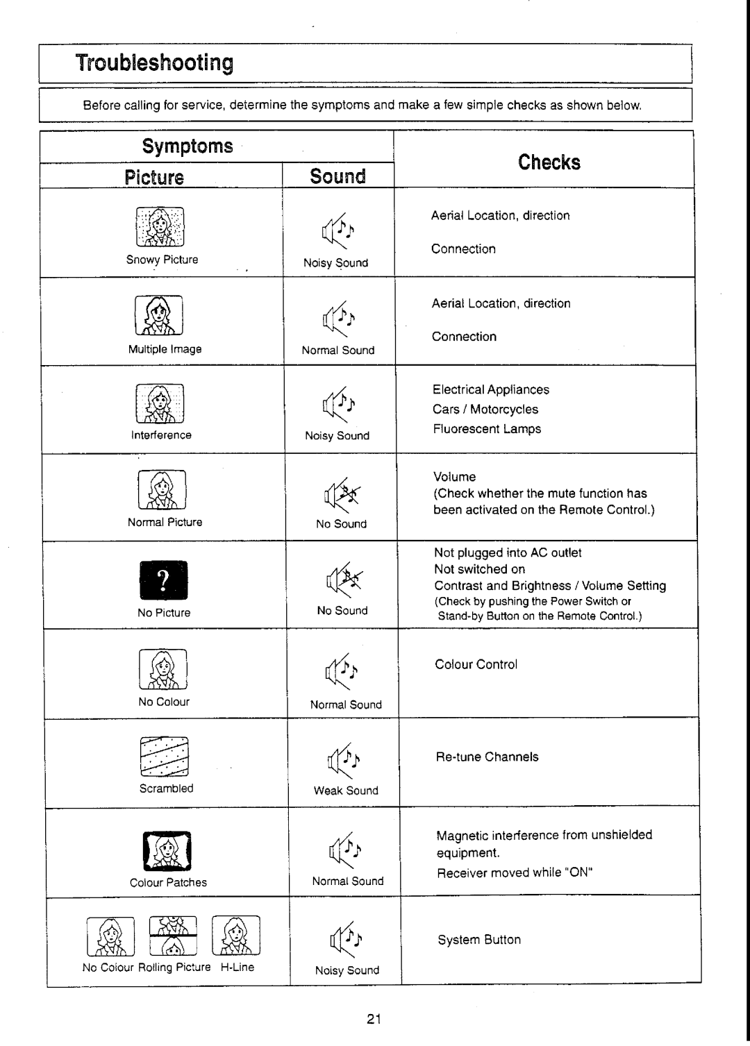 Panasonic TC-21S70M2 manual 