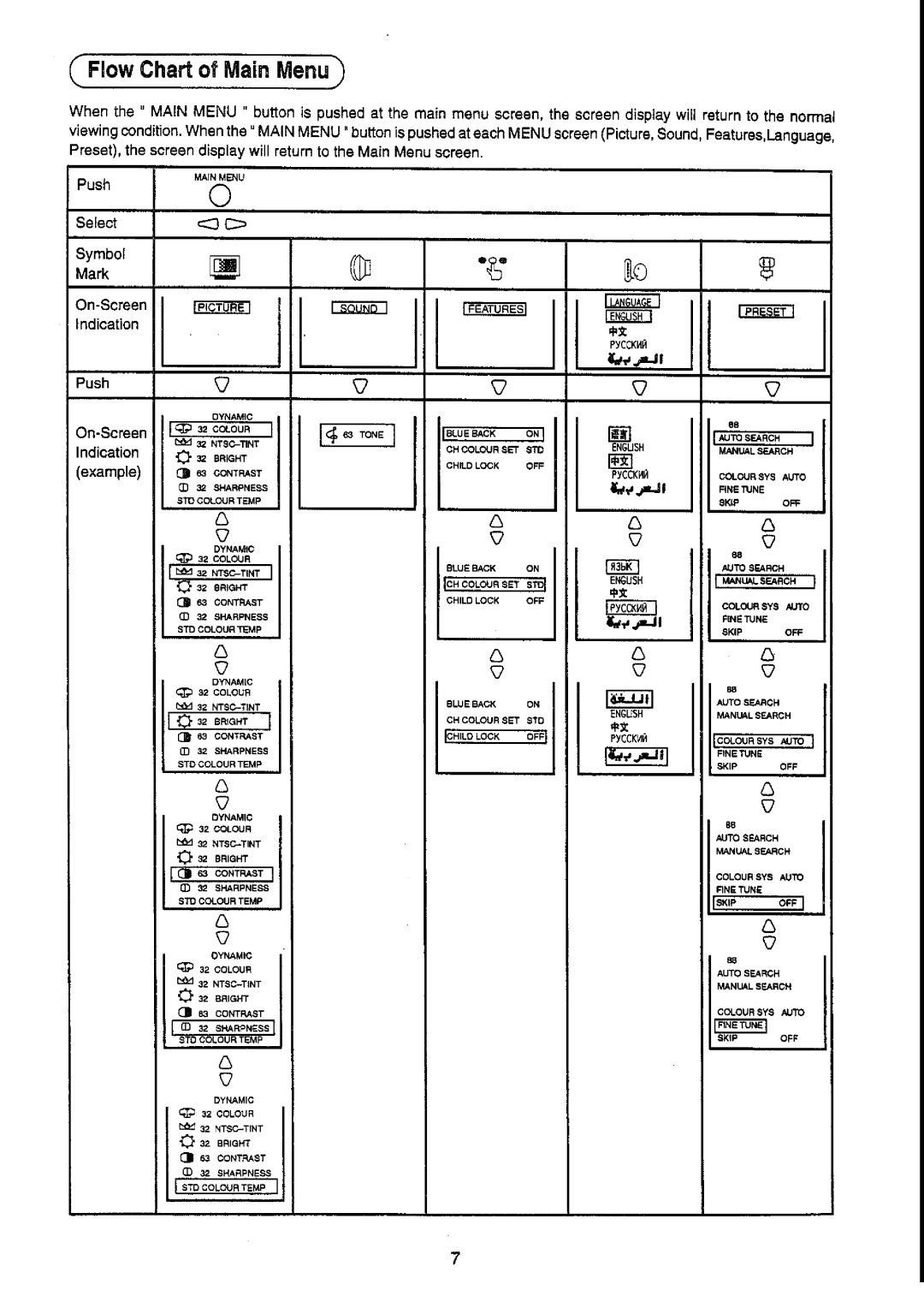 Panasonic TC-21S70M2 manual 