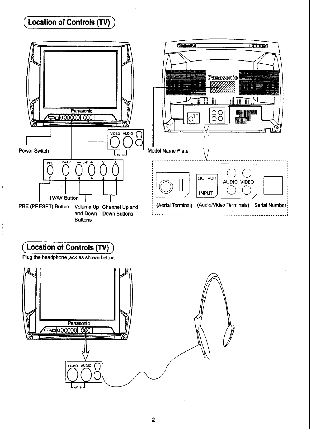 Panasonic TC-21S70M2 manual 