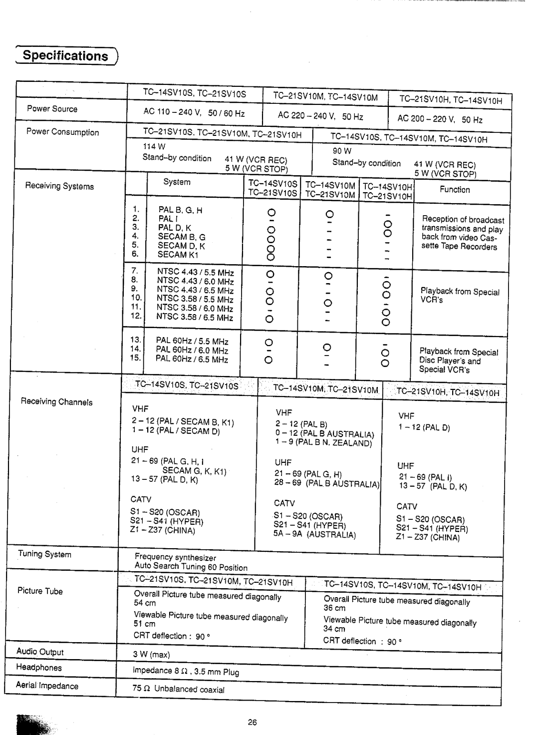 Panasonic TC-21SV10H, TC-21SV10S, TC-14SV10S, TC-21SV10M, TC-14SV10M, TC-14SV10H manual 