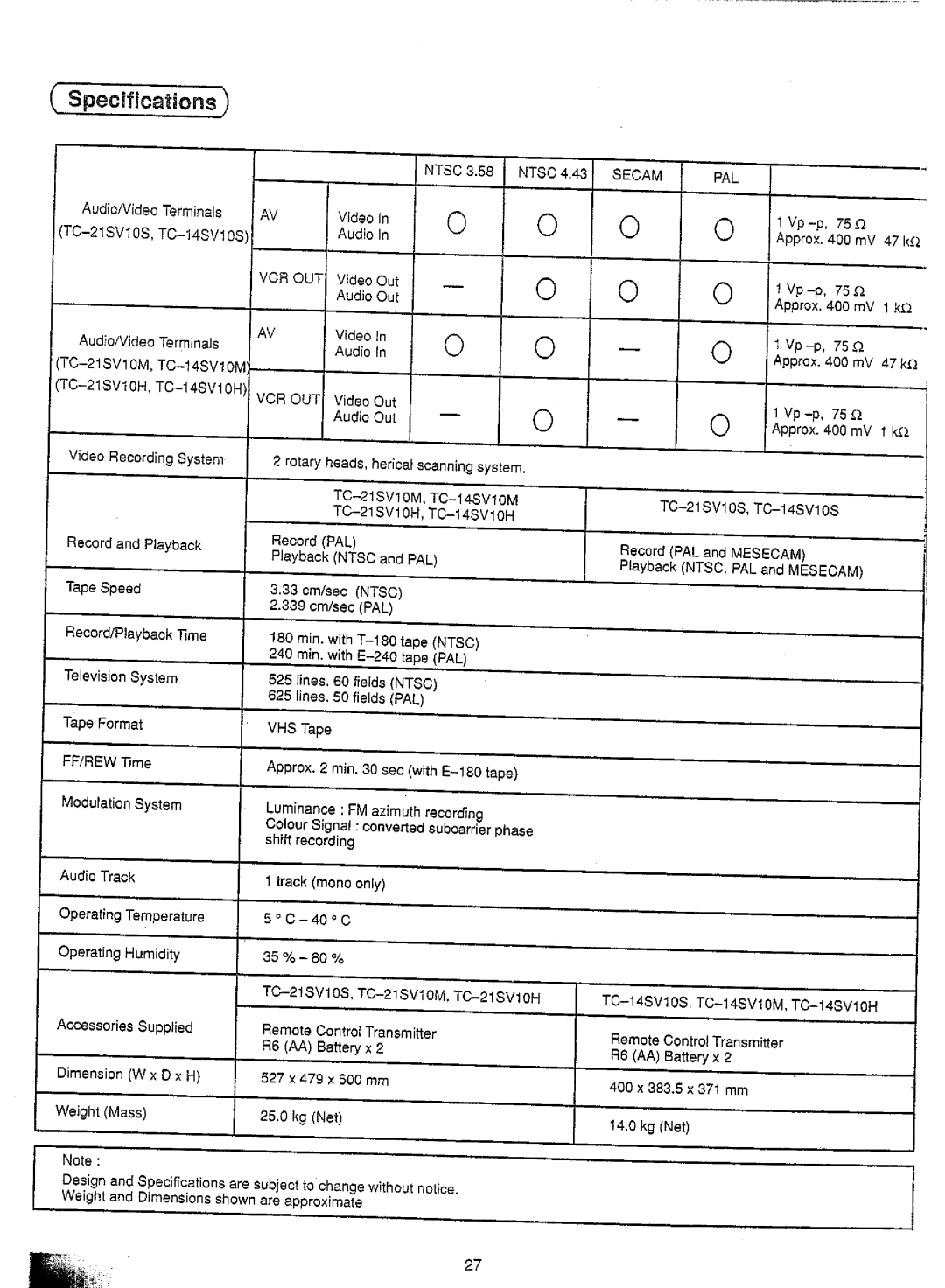 Panasonic TC-21SV10S, TC-14SV10S, TC-21SV10M, TC-14SV10M, TC-14SV10H, TC-21SV10H manual 