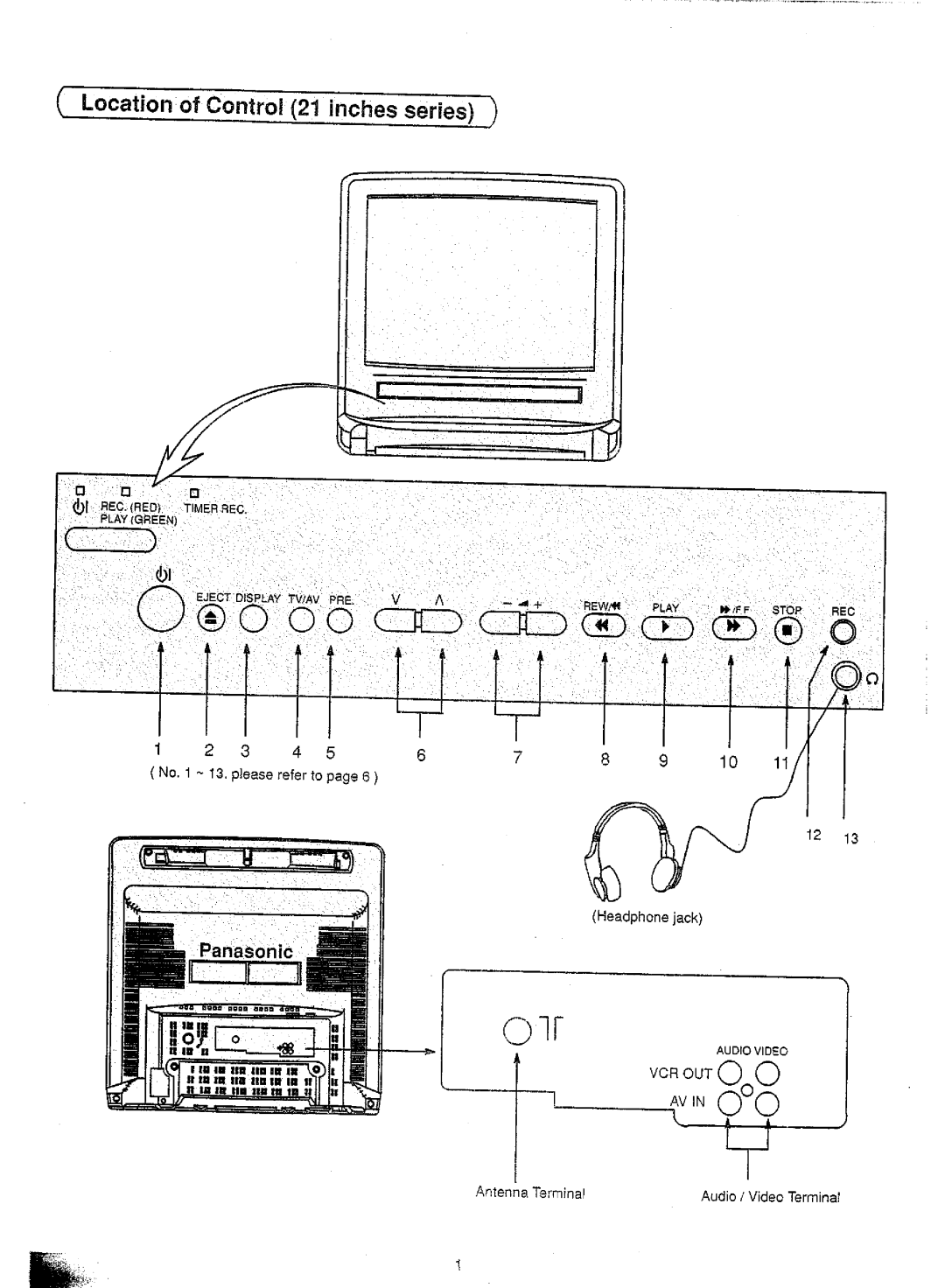 Panasonic TC-14SV10H, TC-21SV10S, TC-14SV10S, TC-21SV10M, TC-14SV10M, TC-21SV10H manual 