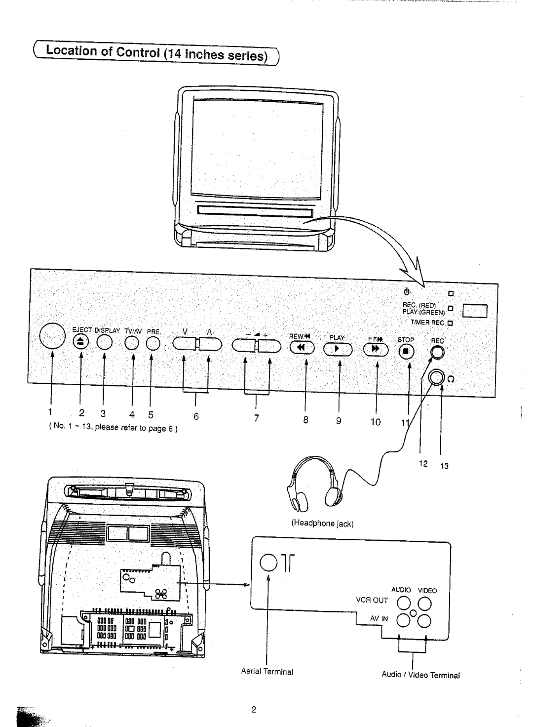 Panasonic TC-21SV10H, TC-21SV10S, TC-14SV10S, TC-21SV10M, TC-14SV10M, TC-14SV10H manual 