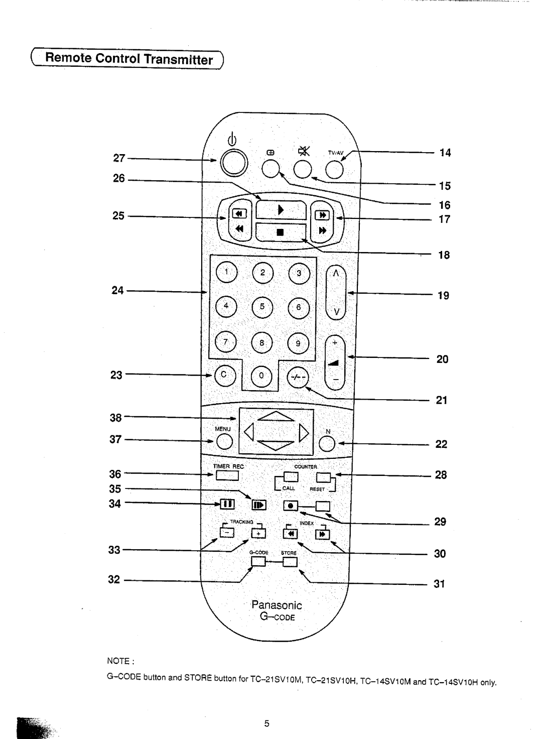 Panasonic TC-21SV10M, TC-21SV10S, TC-14SV10S, TC-14SV10M, TC-14SV10H, TC-21SV10H manual 