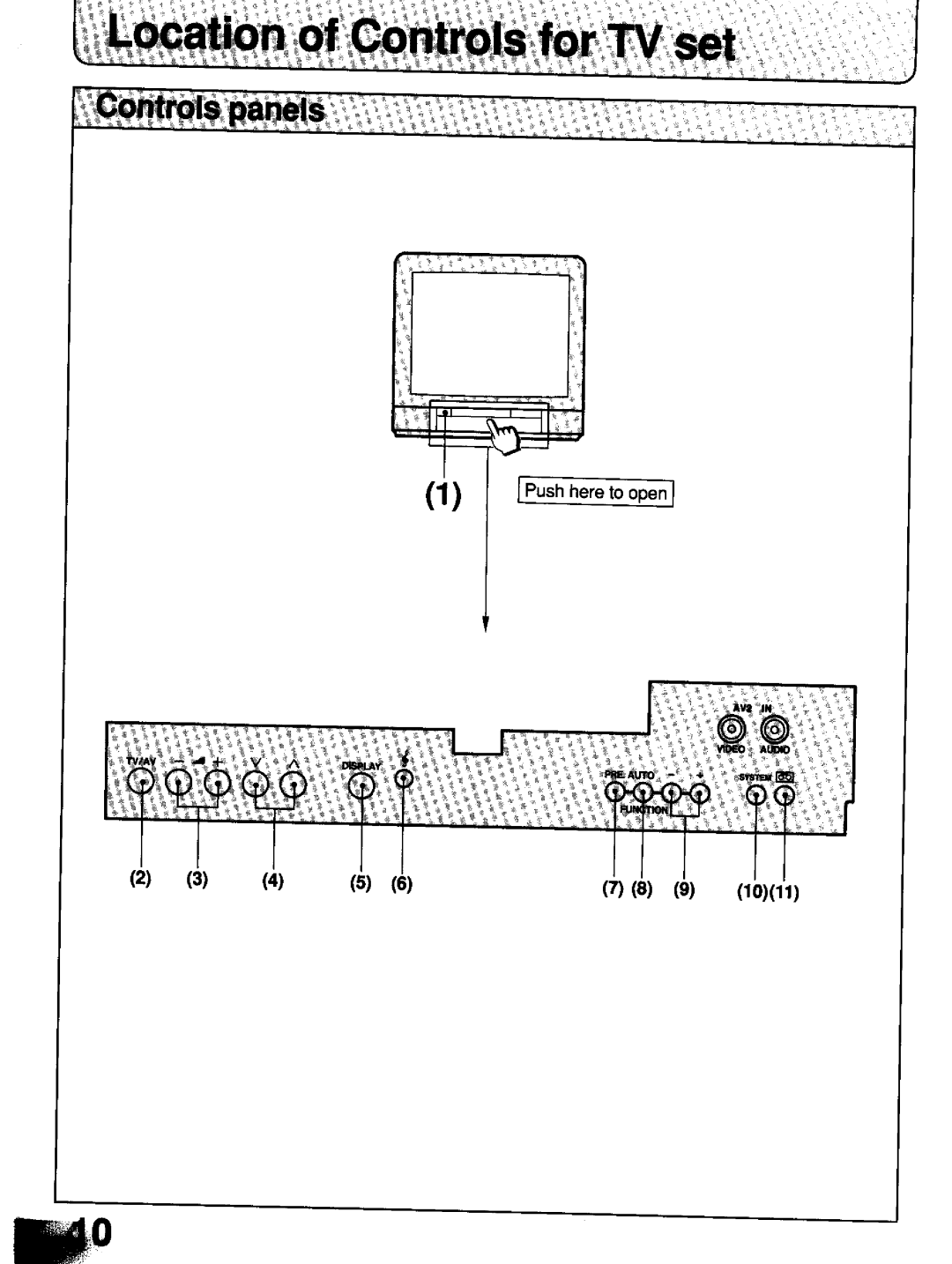 Panasonic TC-21T1Z manual 