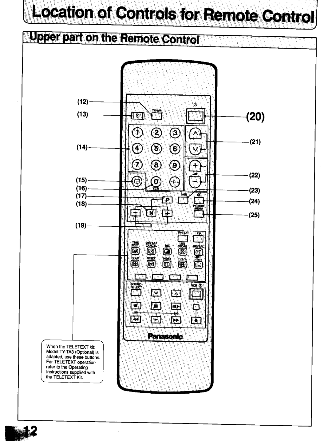 Panasonic TC-21T1Z manual 