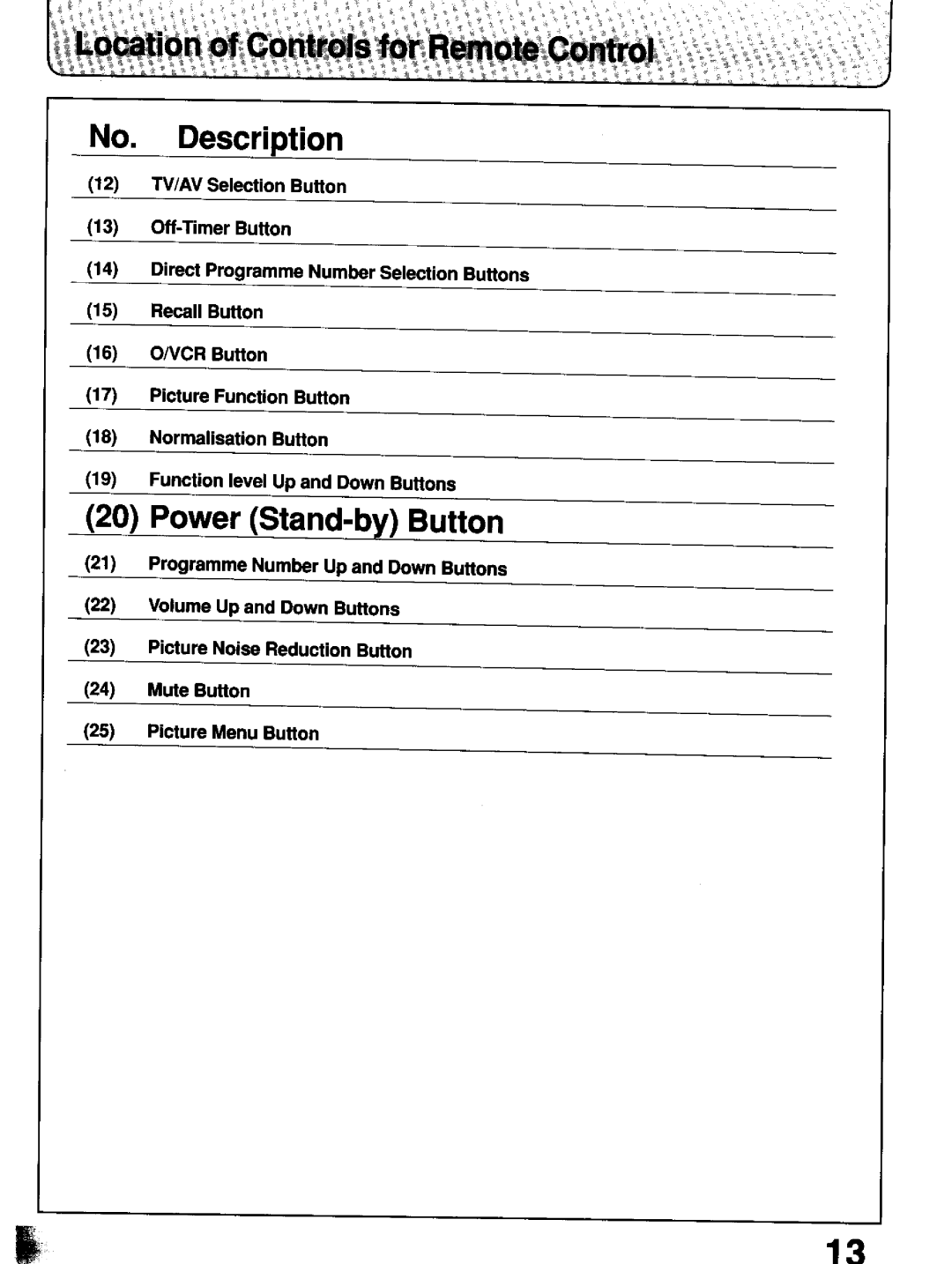 Panasonic TC-21T1Z manual 