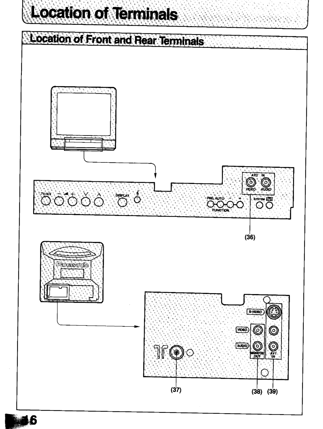 Panasonic TC-21T1Z manual 