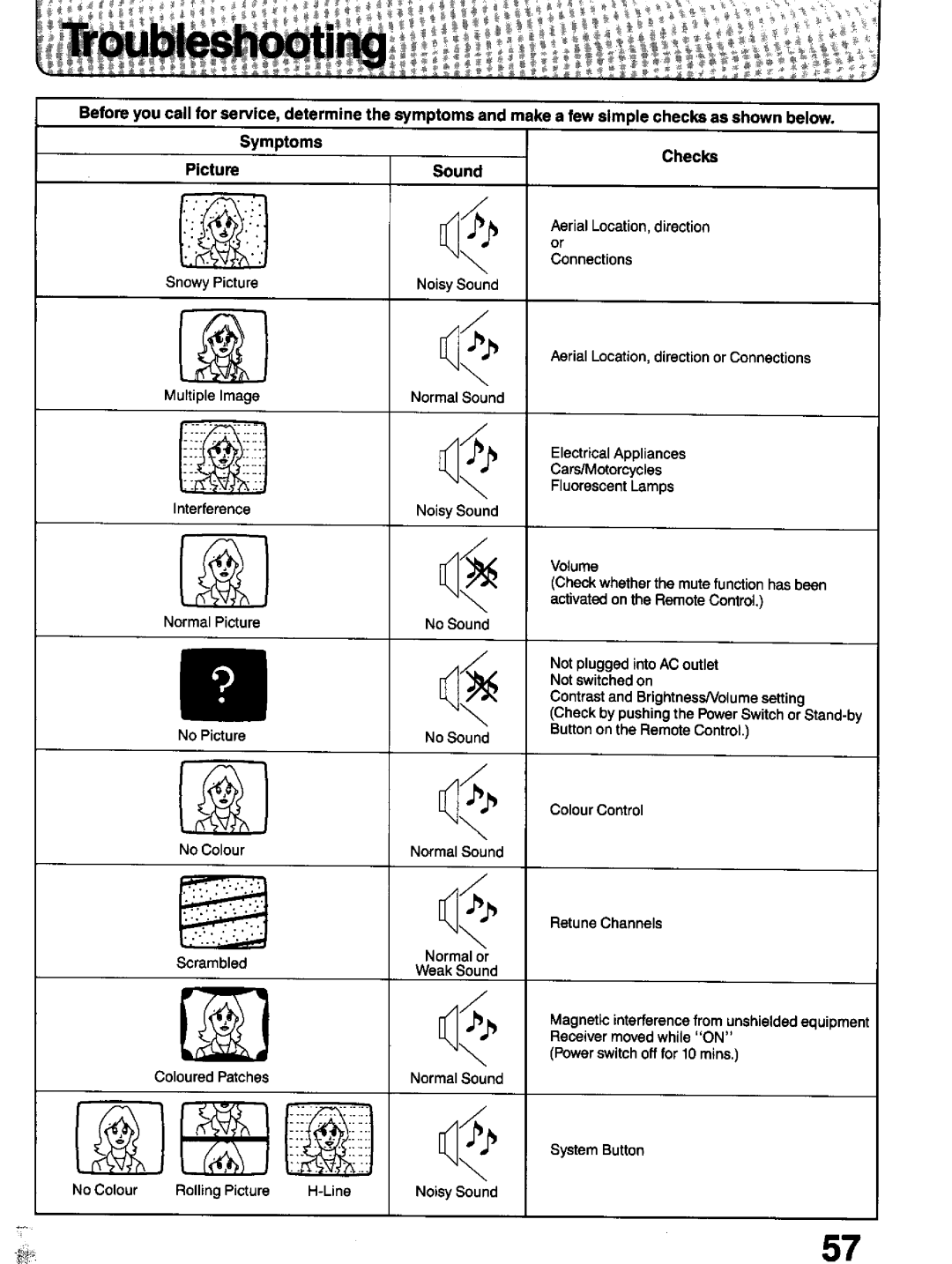 Panasonic TC-21T1Z manual 