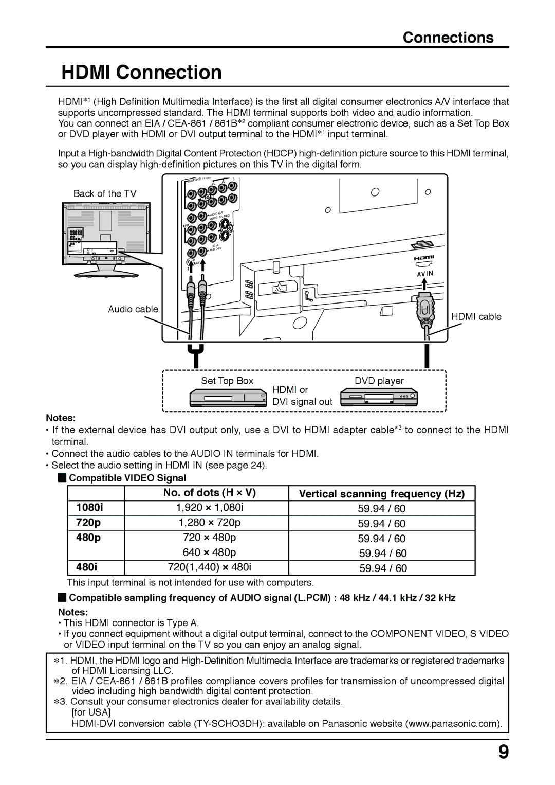 Panasonic TC 22LH30 Hdmi Connection, No. of dots H Vertical scanning frequency Hz 1080i, 720p, 480p, 480i 