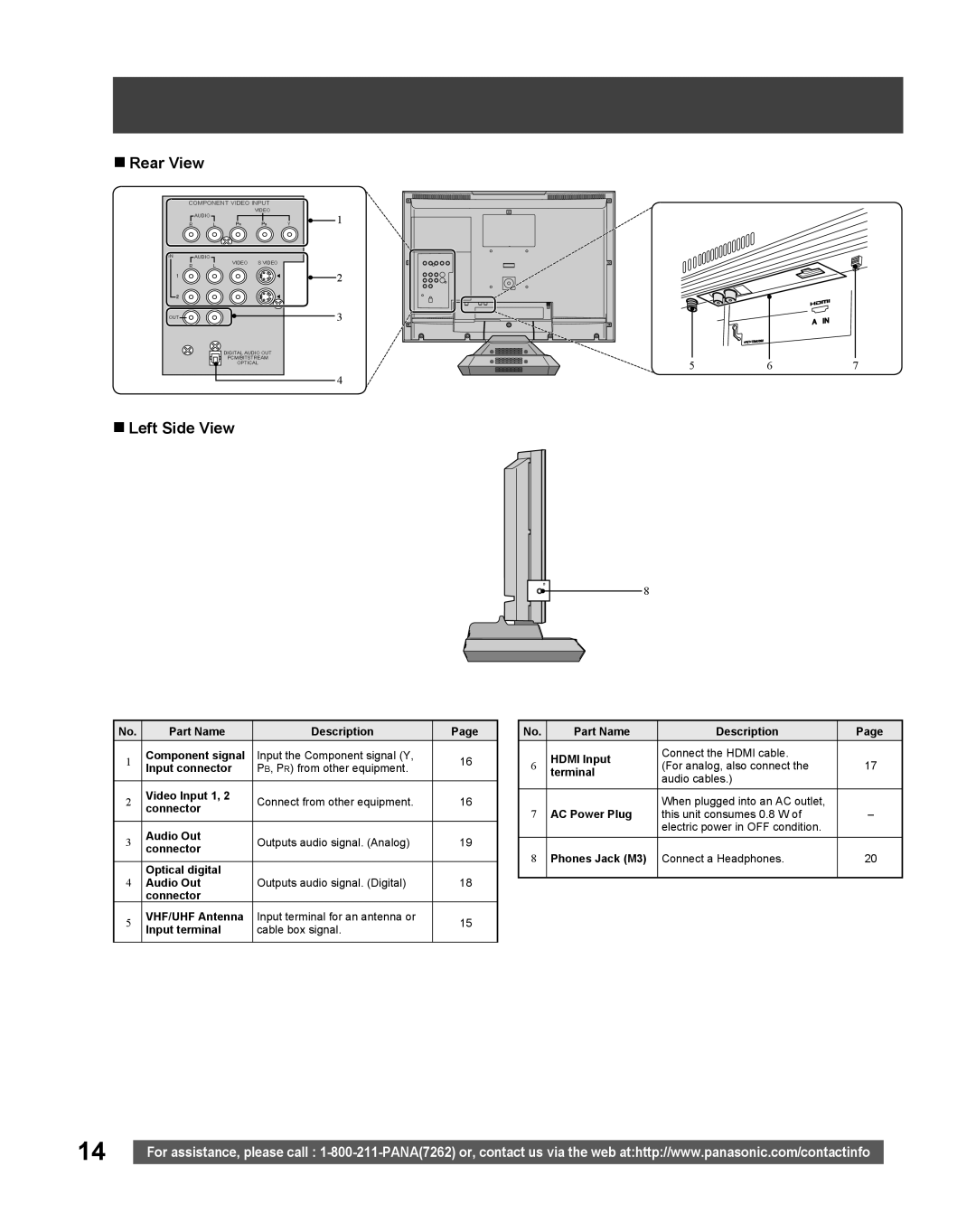 Panasonic TC 22LR30 manual Rear View, Left Side View, Terminal, AC Power Plug, Phones Jack M3 