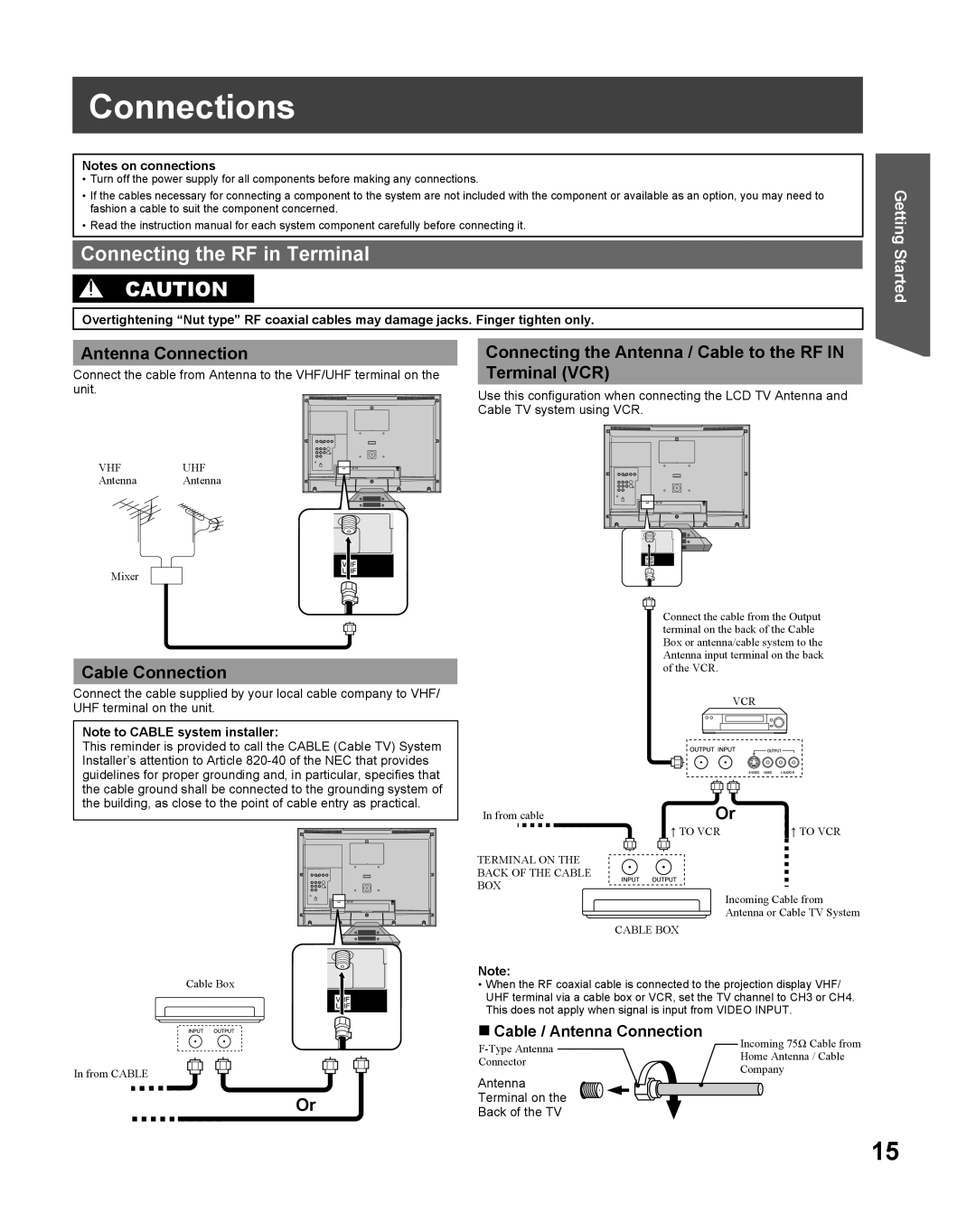 Panasonic TC 22LR30 manual Connections, Connecting the RF in Terminal, Antenna Connection, Cable Connection 