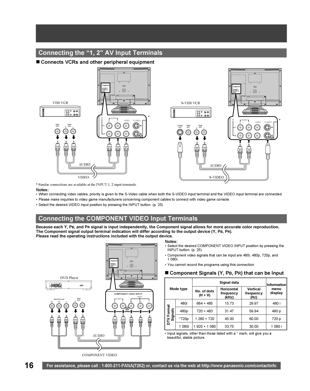 Panasonic TC 22LR30 manual Connecting the 1, 2 AV Input Terminals, Connecting the Component Video Input Terminals 