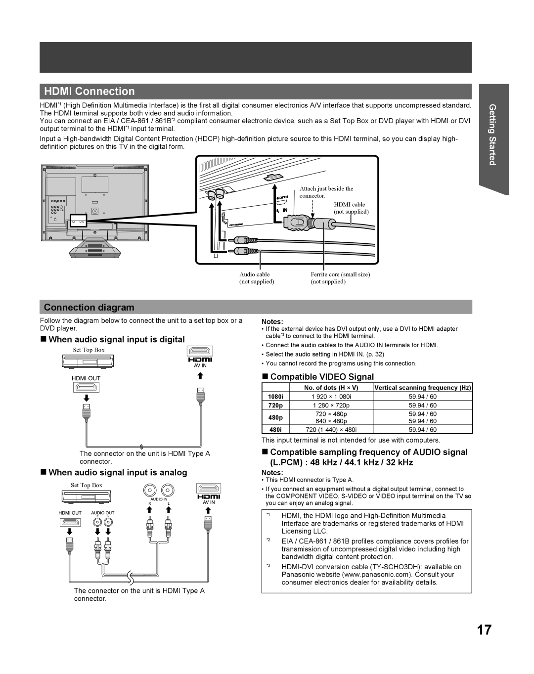 Panasonic TC 22LR30 manual Hdmi Connection, Connection diagram, When audio signal input is digital, Compatible Video Signal 