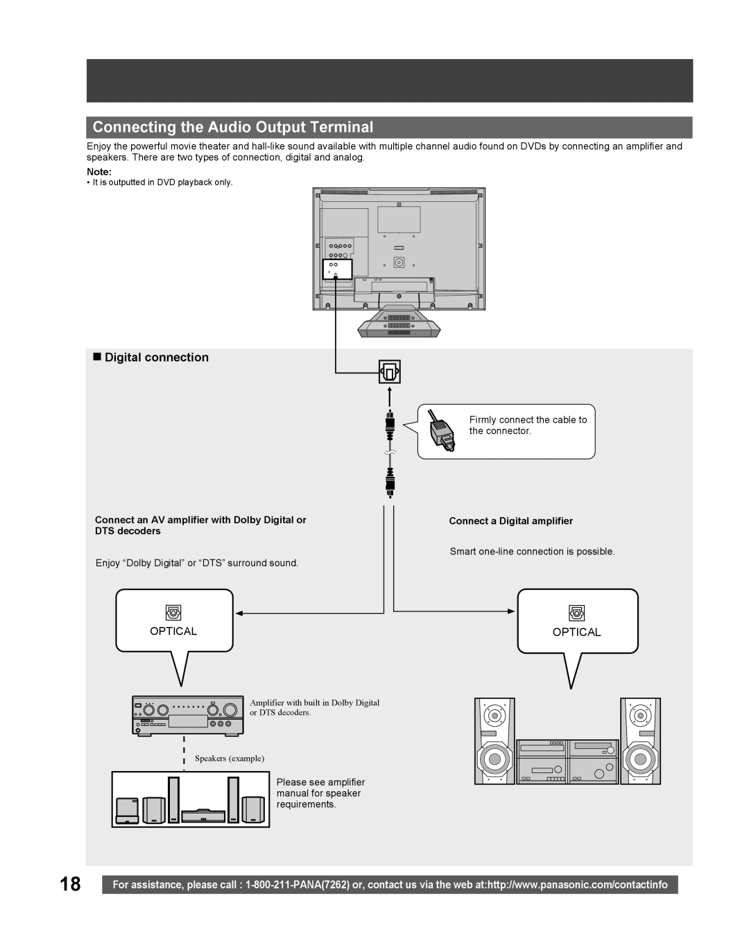 Panasonic TC 22LR30 manual Connecting the Audio Output Terminal, Digital connection, Connect a Digital amplifier 