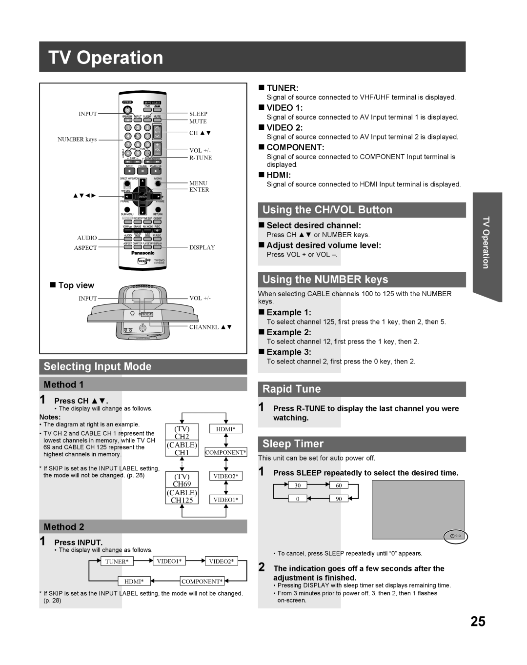 Panasonic TC 22LR30 manual TV Operation 