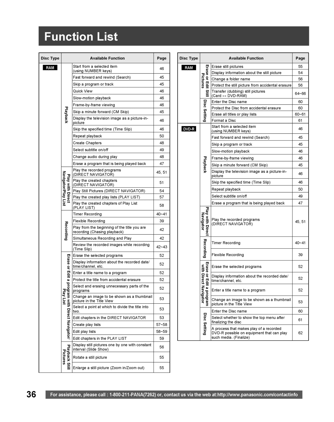 Panasonic TC 22LR30 manual Function List 