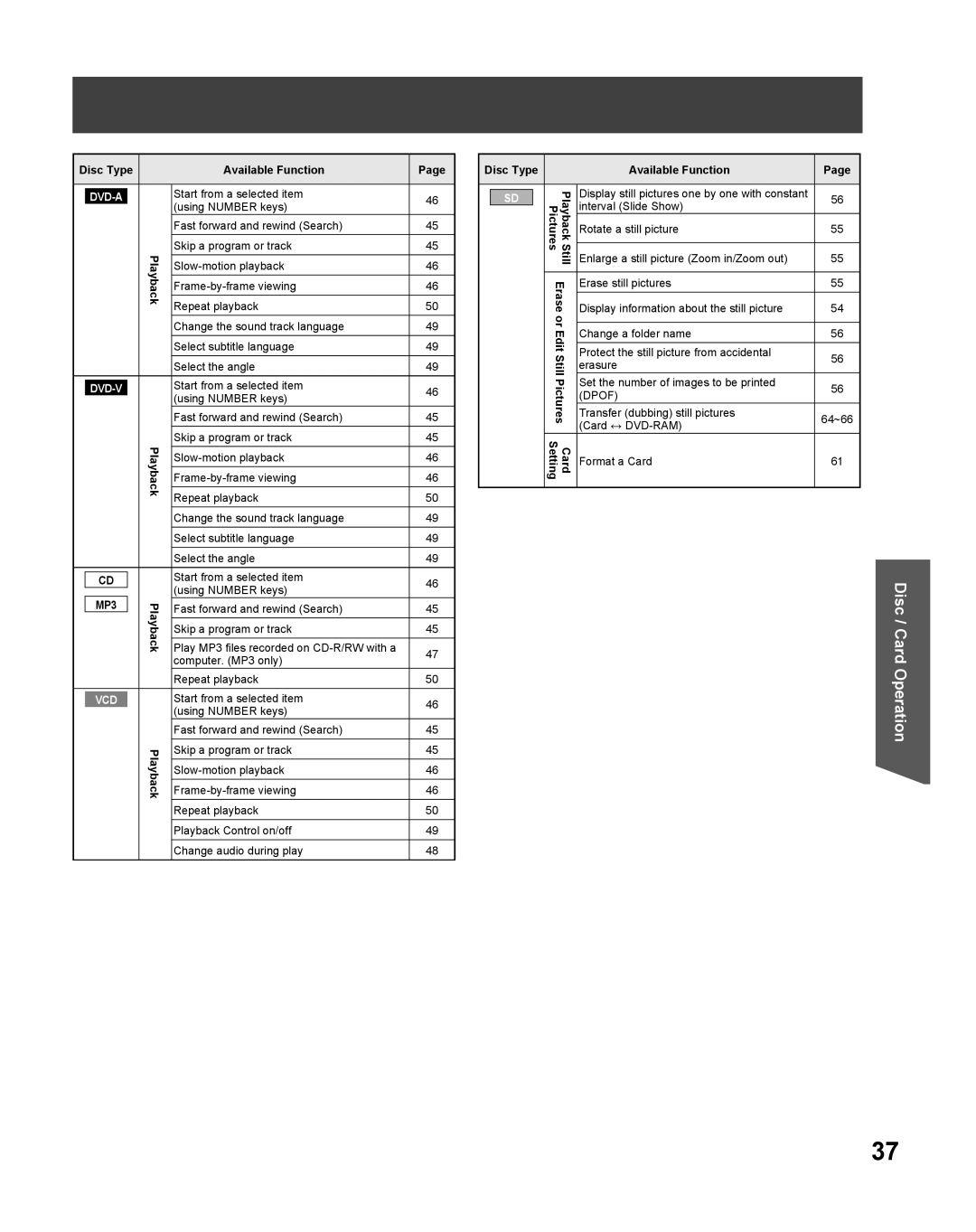 Panasonic TC 22LR30 manual Playback Available Function, Disc Type Pictures, Setting Card Available Function 