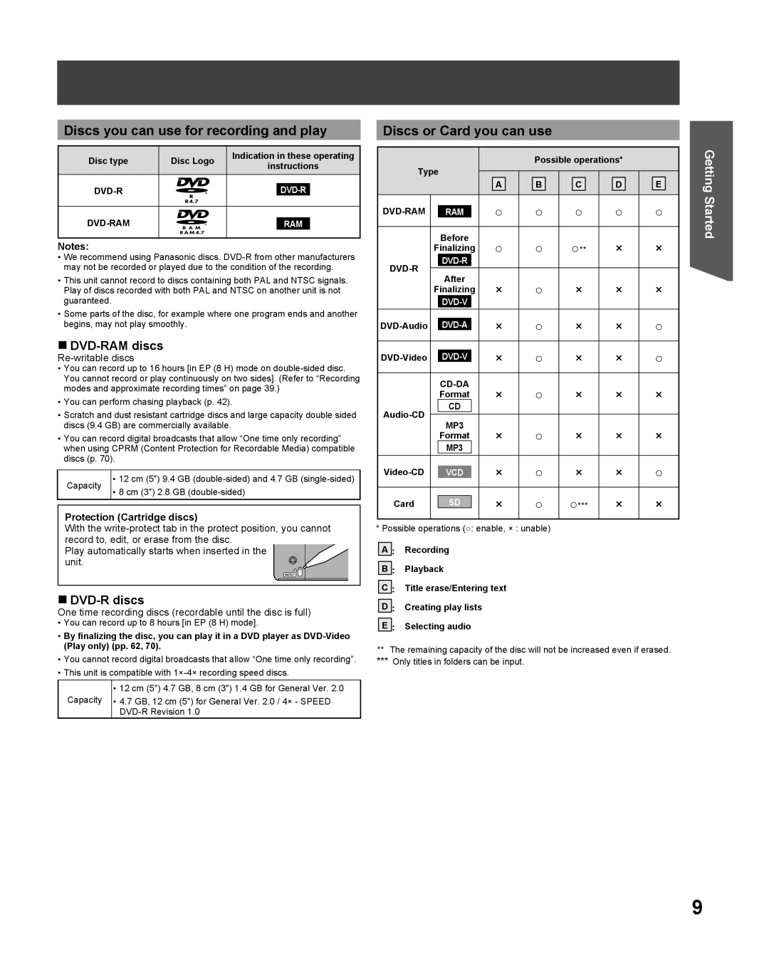 Panasonic TC 22LR30 manual Discs you can use for recording and play, Discs or Card you can use, DVD-RAM discs, DVD-R discs 