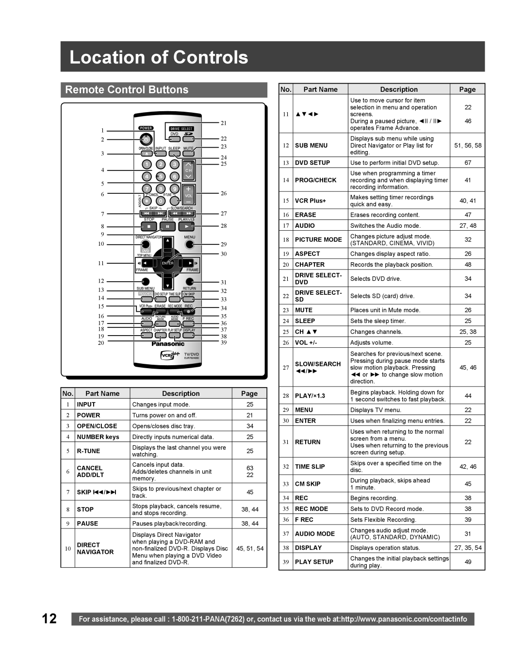 Panasonic TC 22LR30 manual Location of Controls, Remote Control Buttons, Part Name, Description, Page 