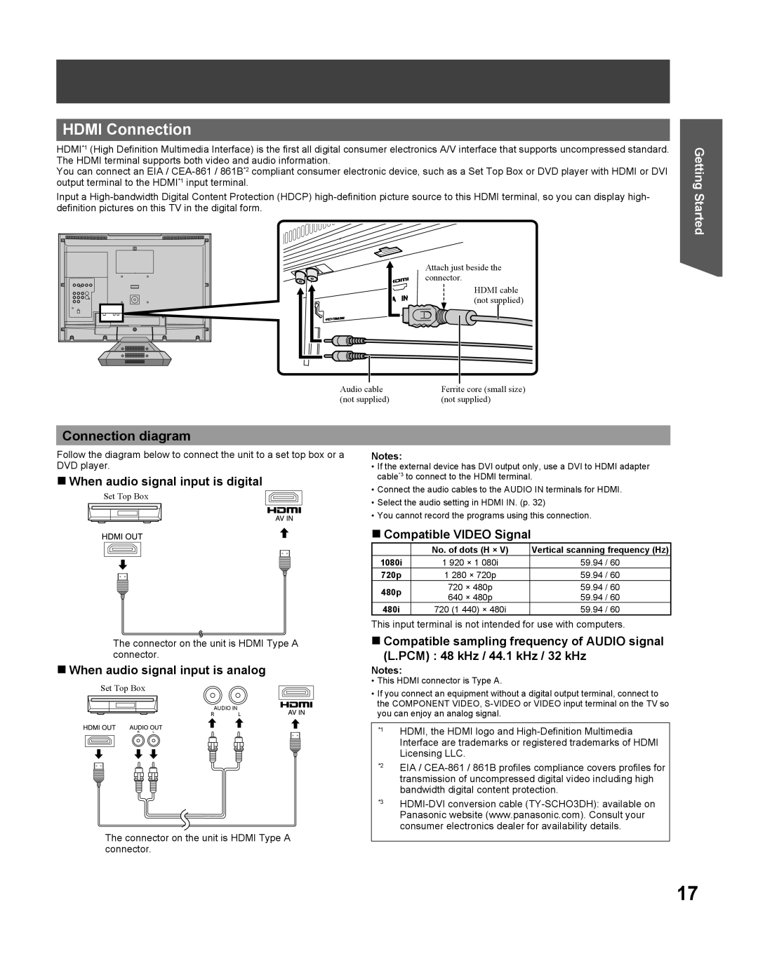 Panasonic TC 22LR30 manual HDMI Connection, Connection diagram, When audio signal input is digital, Compatible VIDEO Signal 