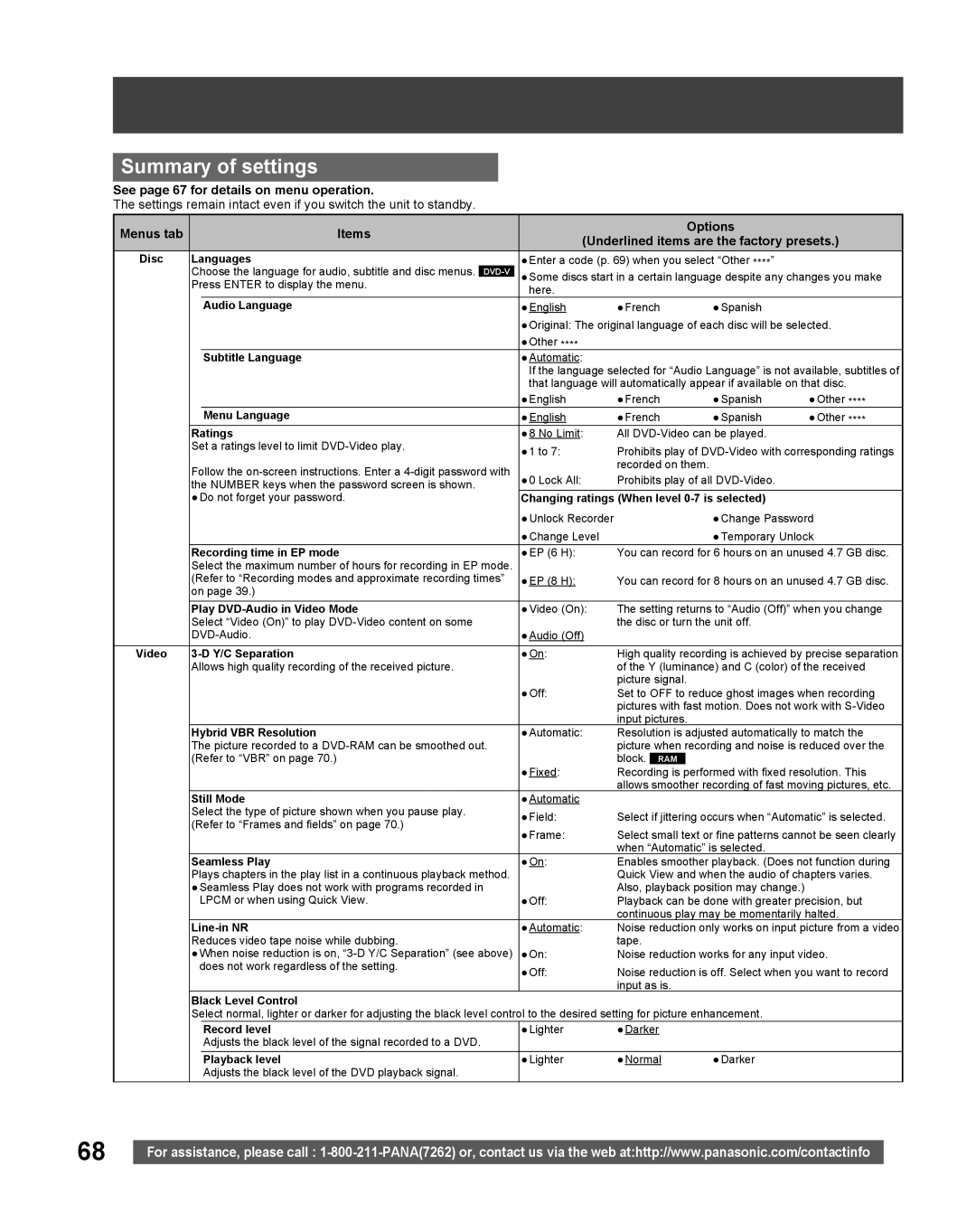 Panasonic TC 22LR30 manual Summary of settings, See page 67 for details on menu operation, Menus tab, Items, Options 