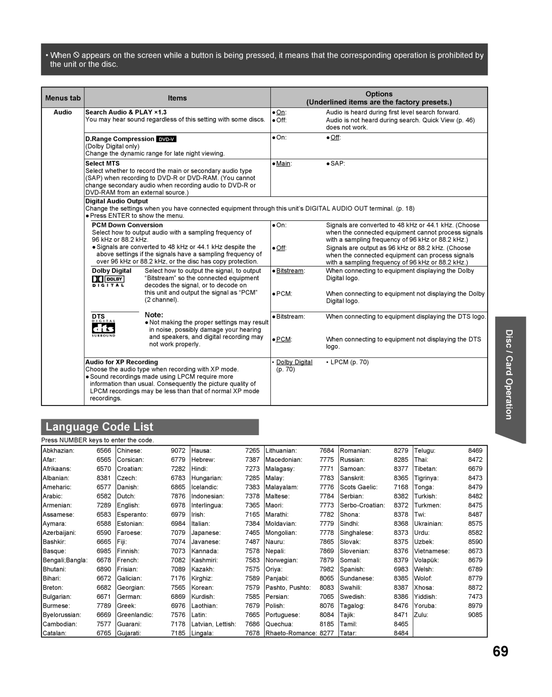 Panasonic TC 22LR30 manual Language Code List, Disc / Card Operation, Menus tab, Items, Options 