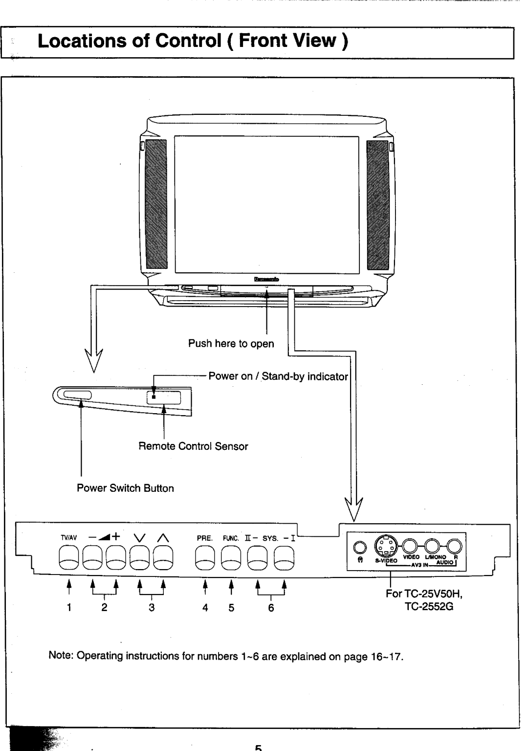 Panasonic TC-2552G, TC-2550R, TC-25V50H, TC-25V50R manual 