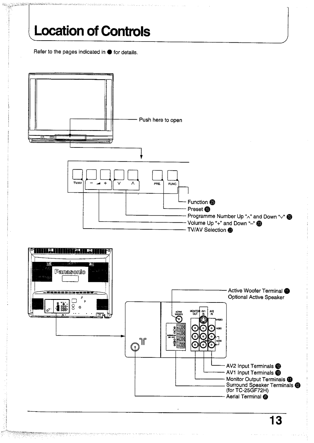 Panasonic TC-25V70T, TC-25GF70R, TC-25GF72G, TC-25V70R, TC-25GF72H, TX-25AS1X manual 